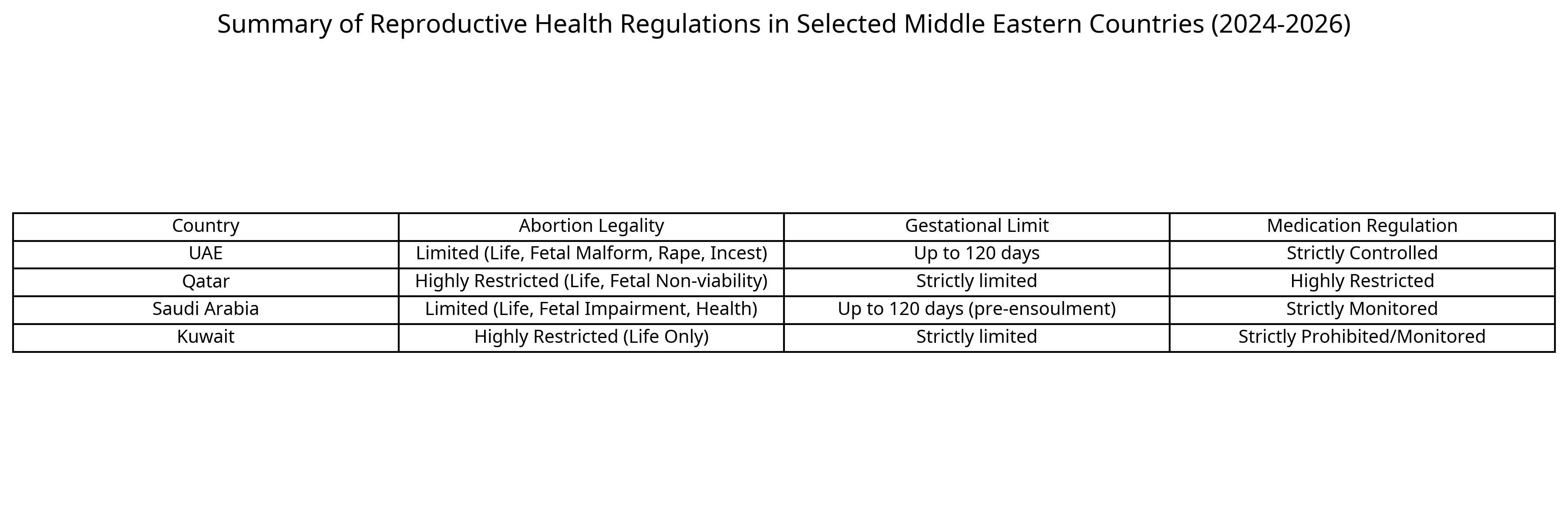 Summary of Reproductive Health Regulations