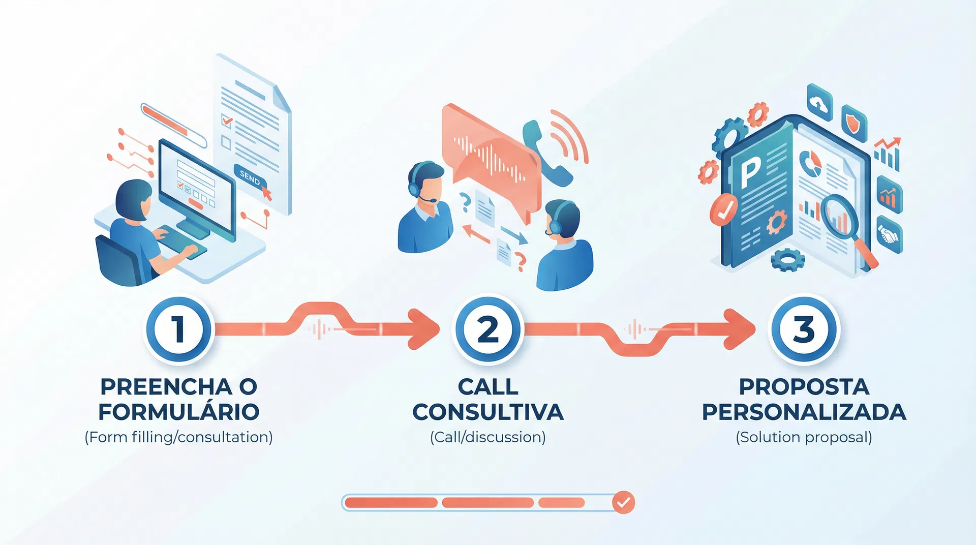 Processo em 3 passos