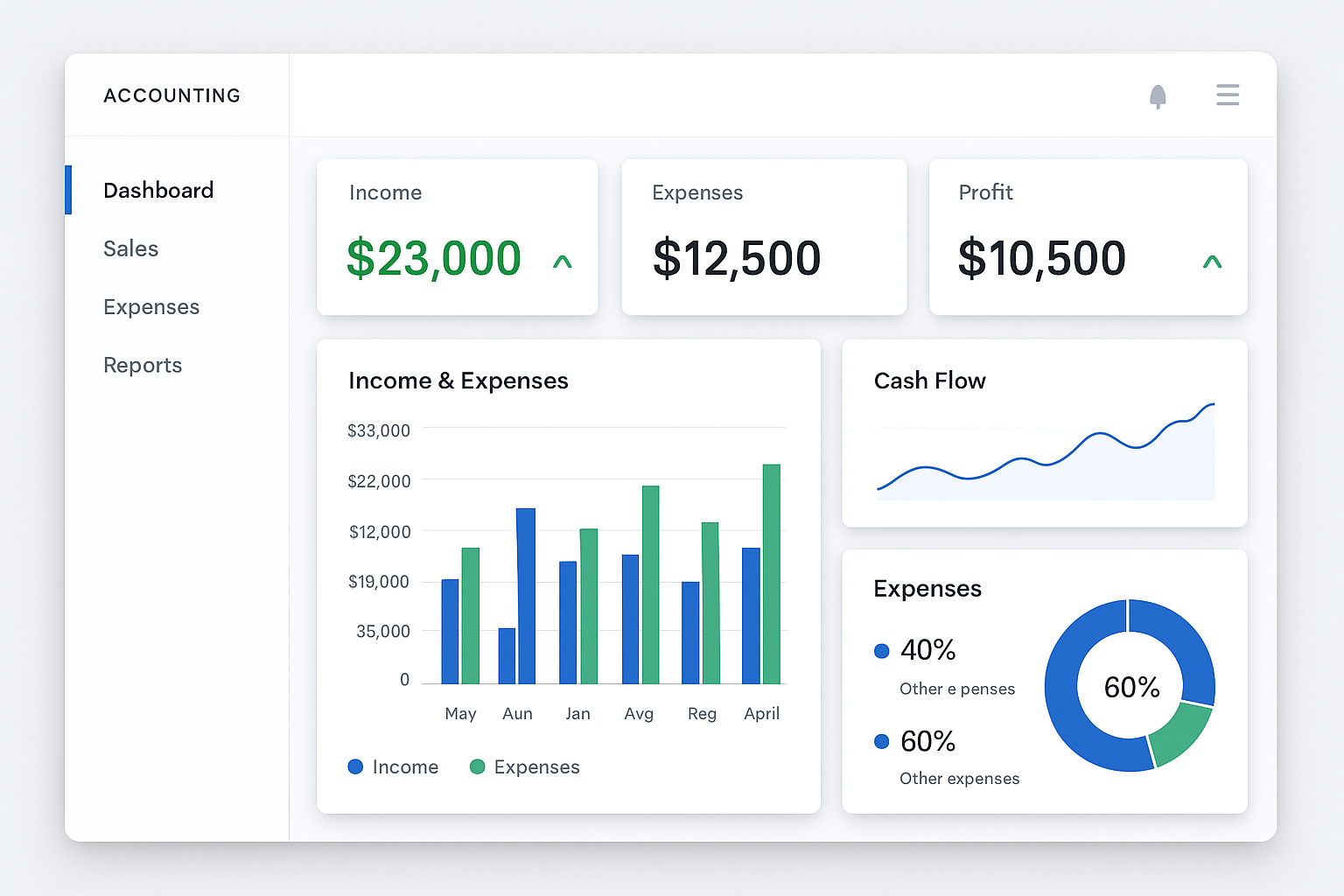 The 10 Best Accounting Software for Small Businesses in 2025 5 Sage Business Cloud Accounting Dashboard