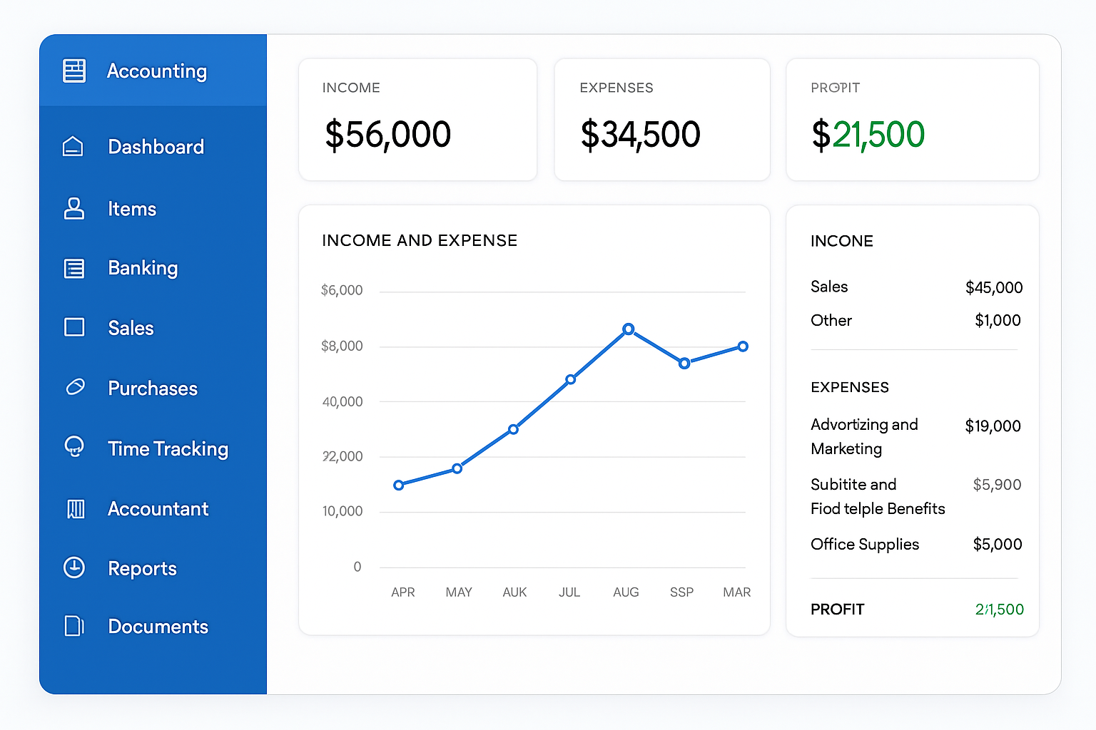 The 10 Best Accounting Software for Small Businesses in 2025 7 Zoho Books Dashboard