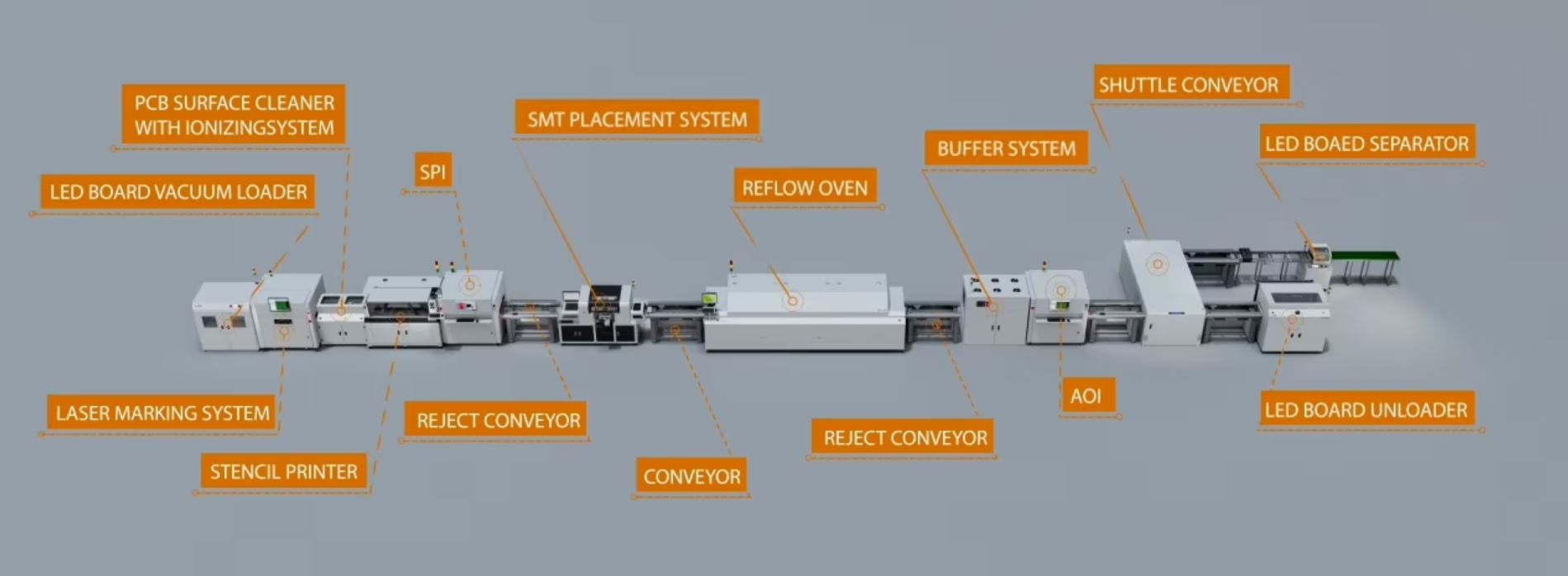 SMT Production Line AI Automation