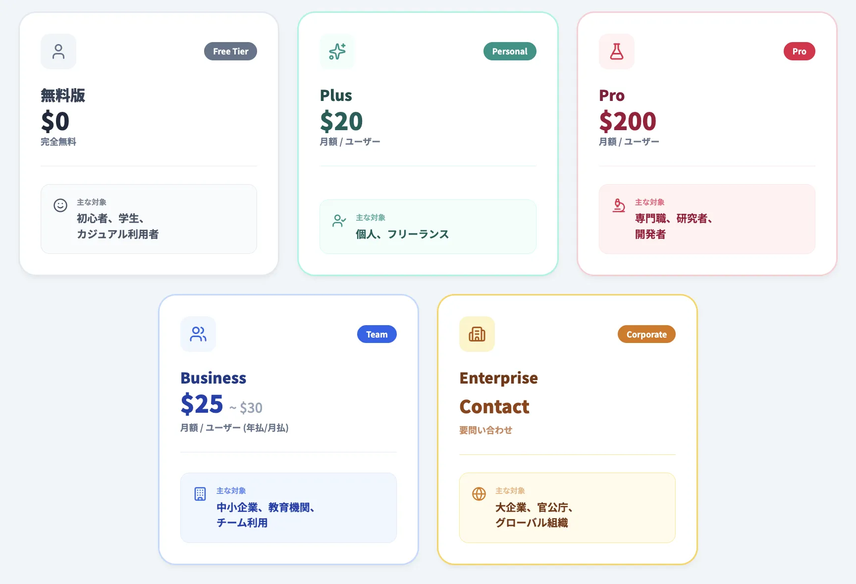 ChatGPT 料金プラン