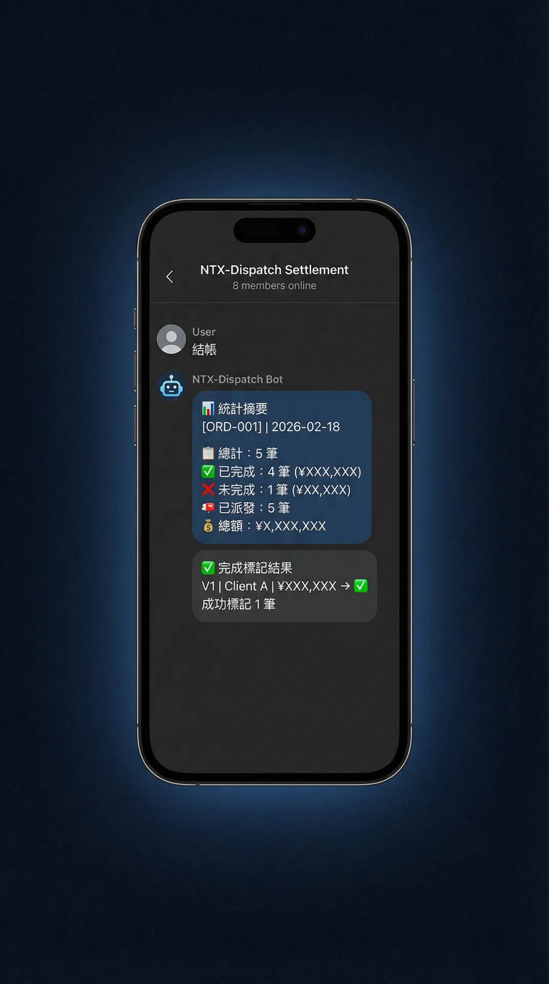 NTX-Dispatch Settlement & Statistics