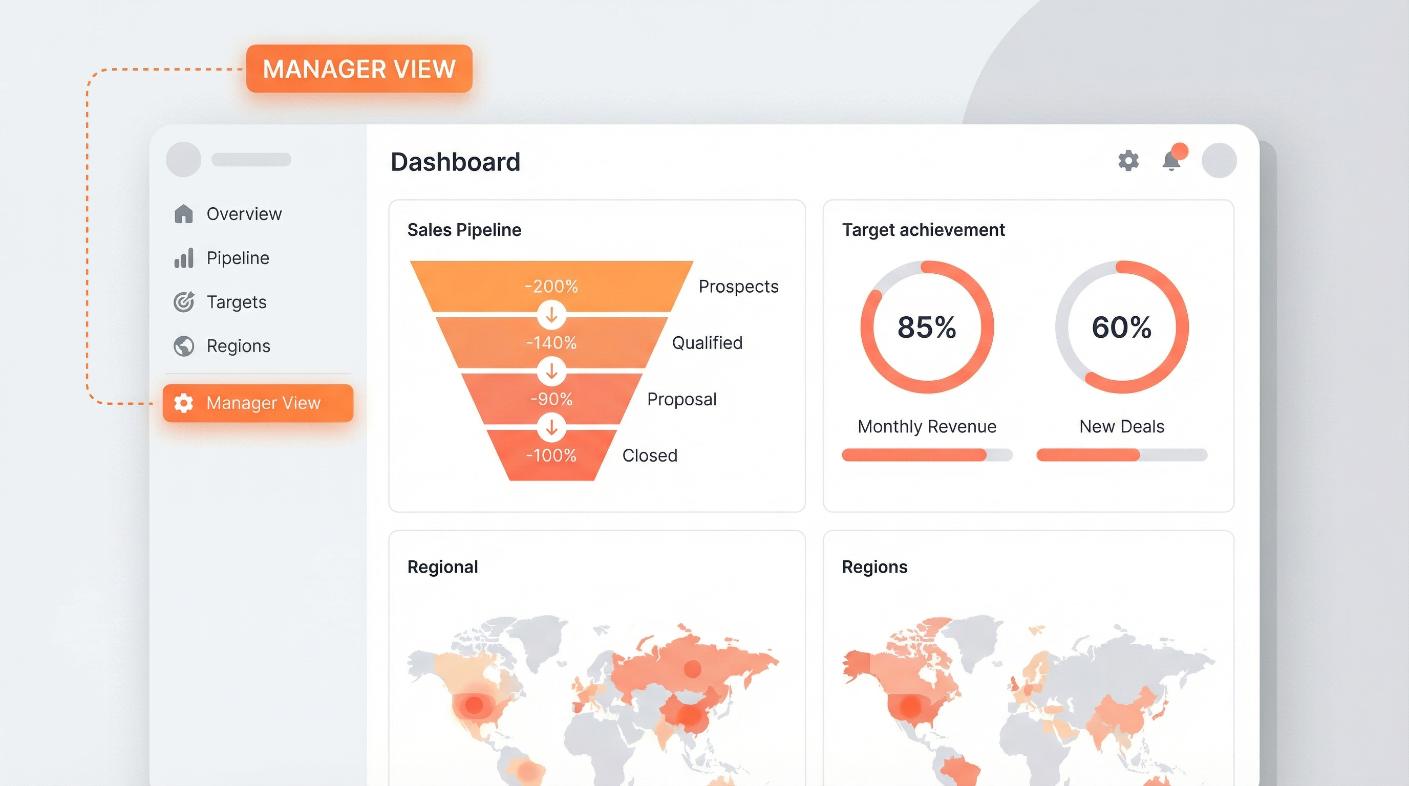 Sales Dashboard