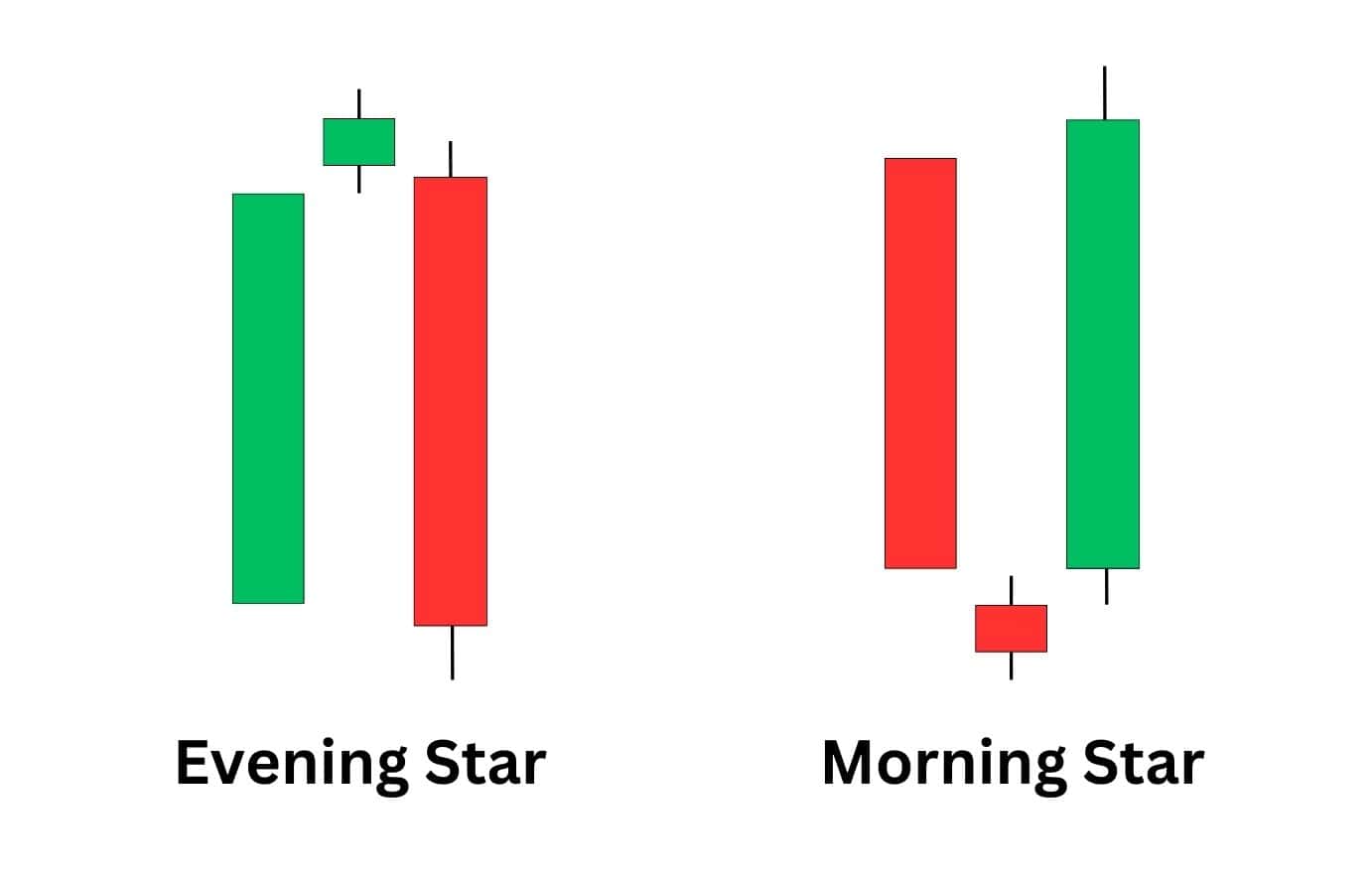Evening Star Pattern