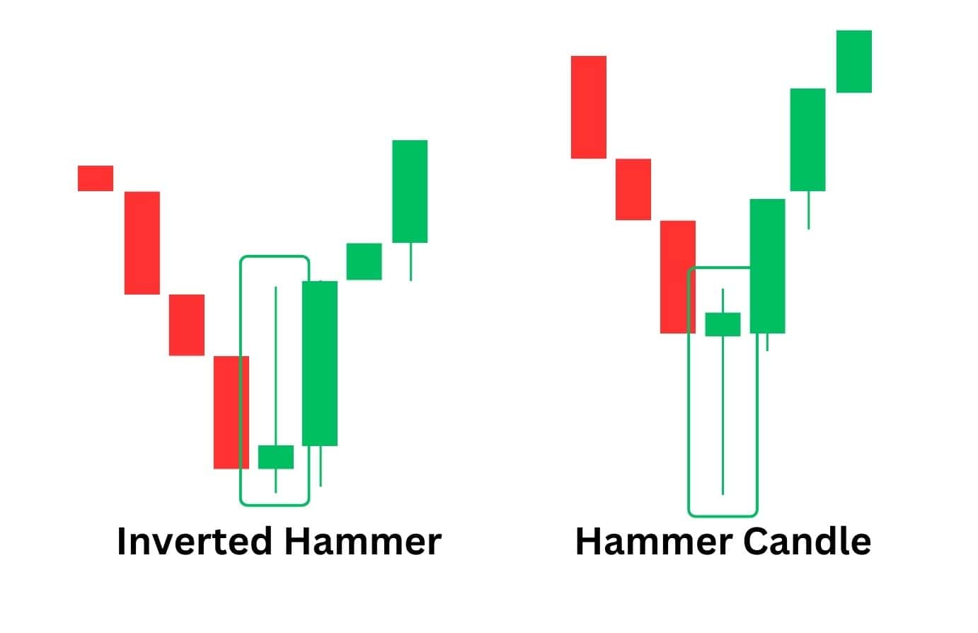 Inverted Hammer Candlestick Pattern