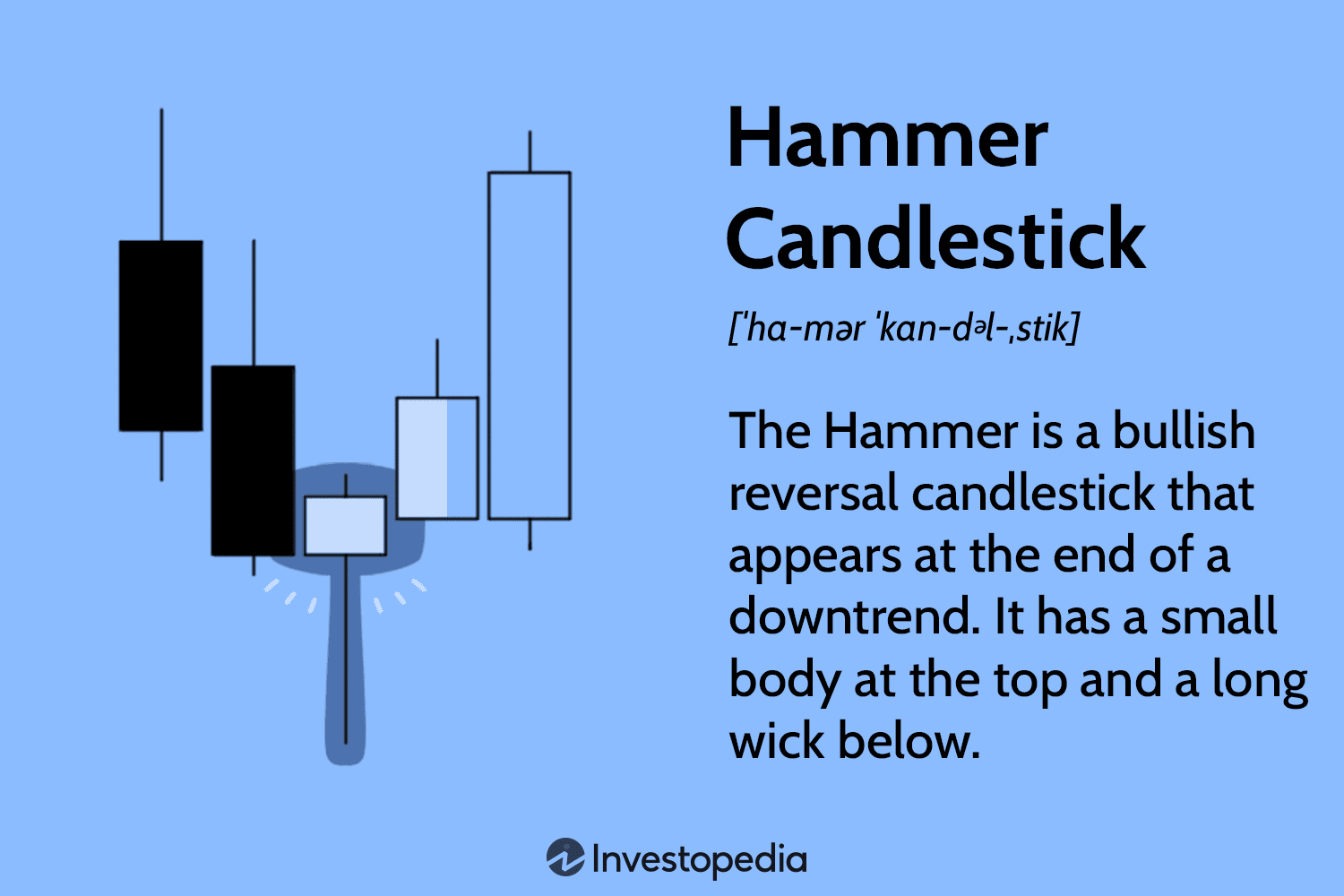 Hammer Candlestick Pattern