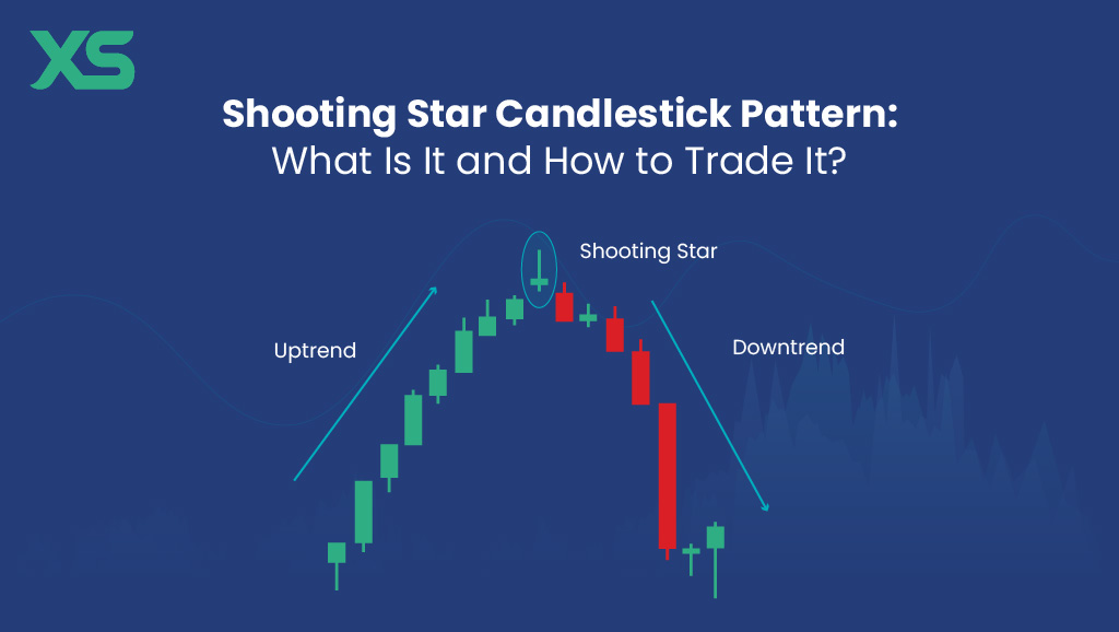 Shooting Star Candlestick Pattern