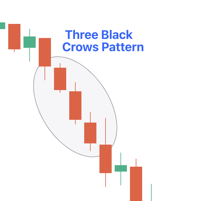 Three Black Crows Candlestick Pattern