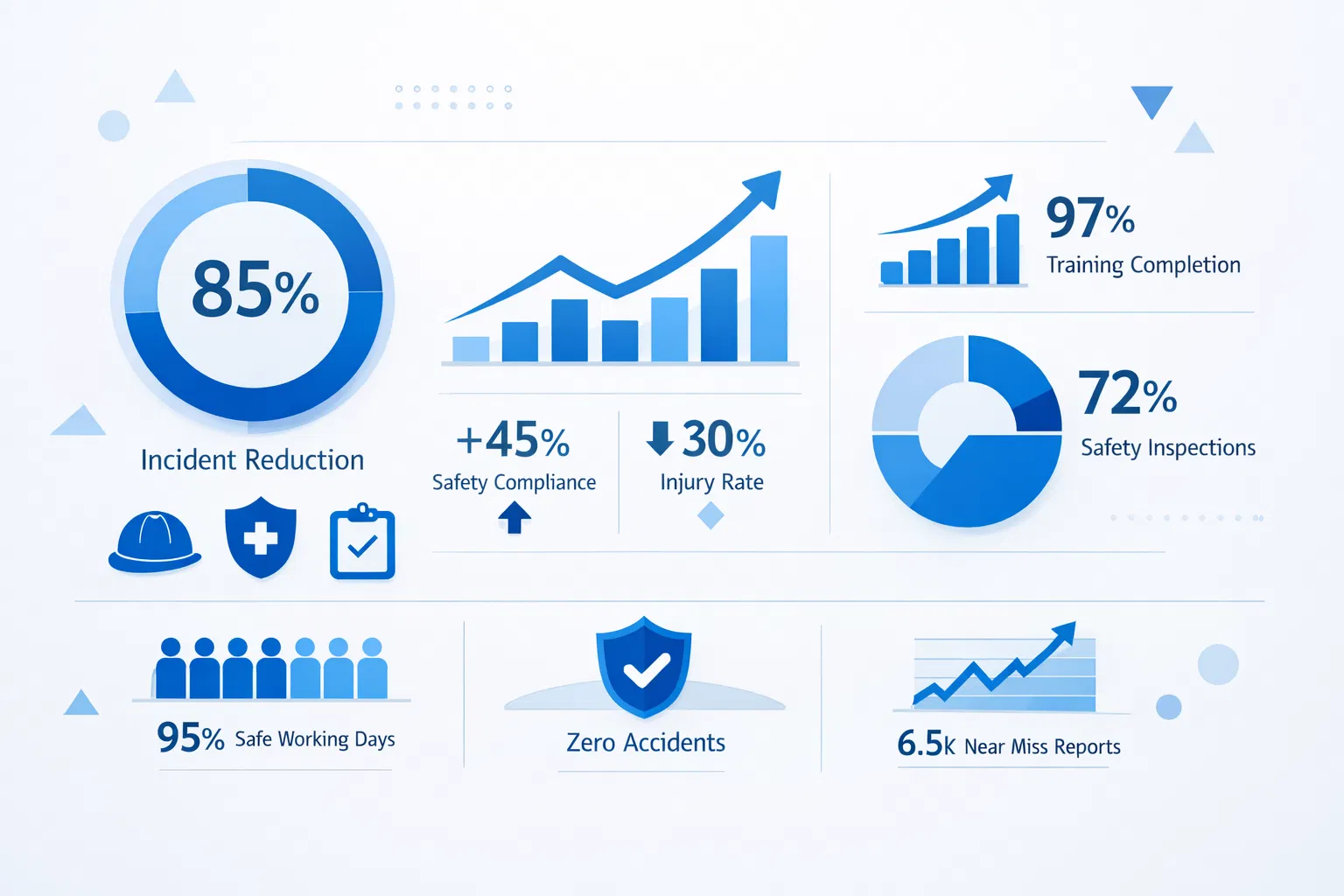 Visualização de Dados