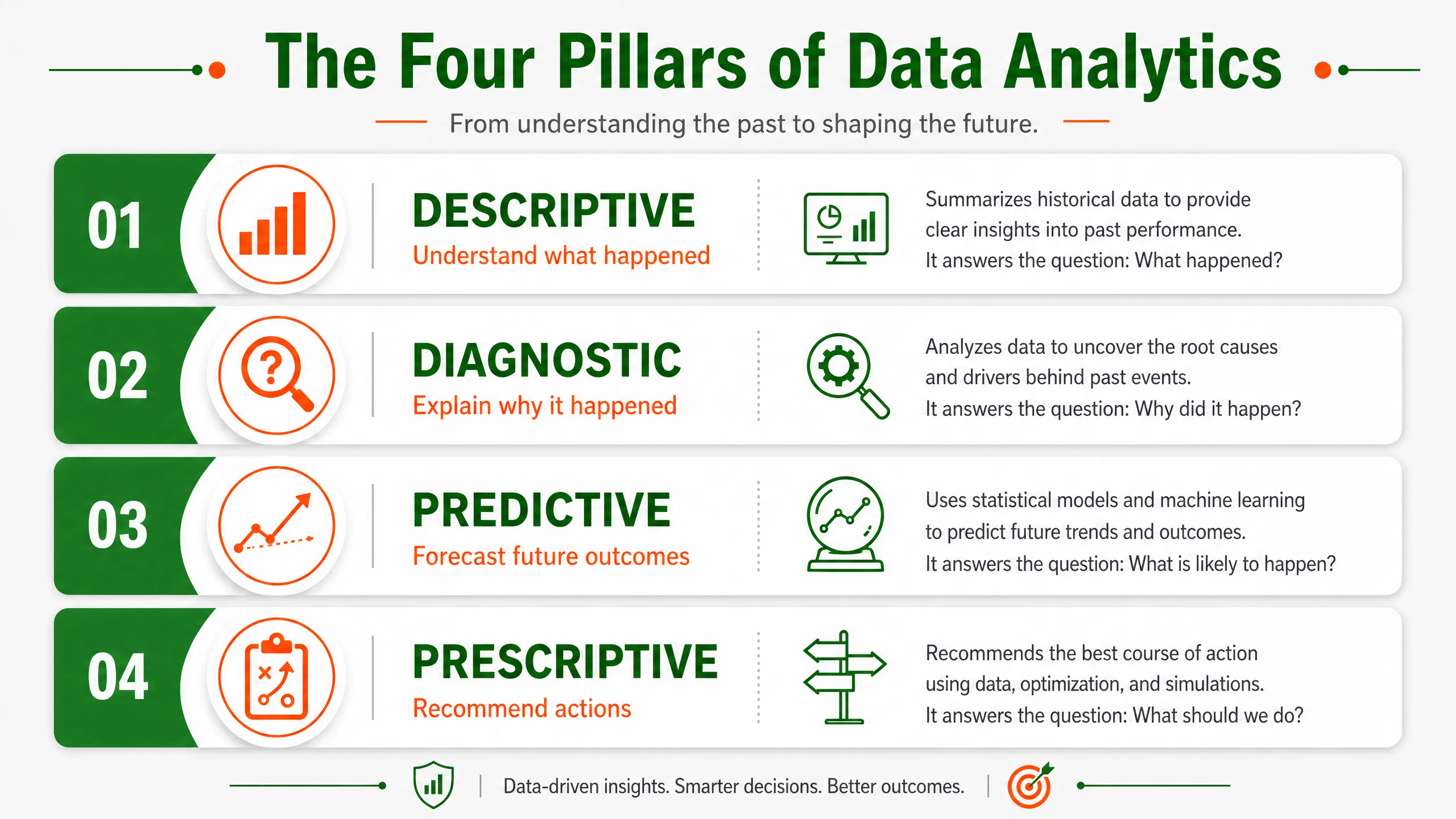 infographic_1_analytics_types.png