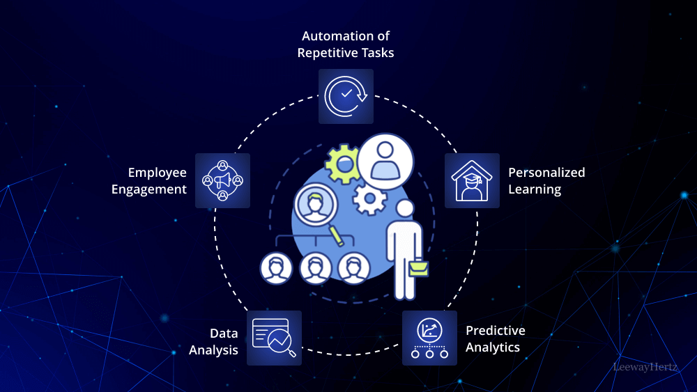 AI Workplace Diagram AI Workplace Diagram