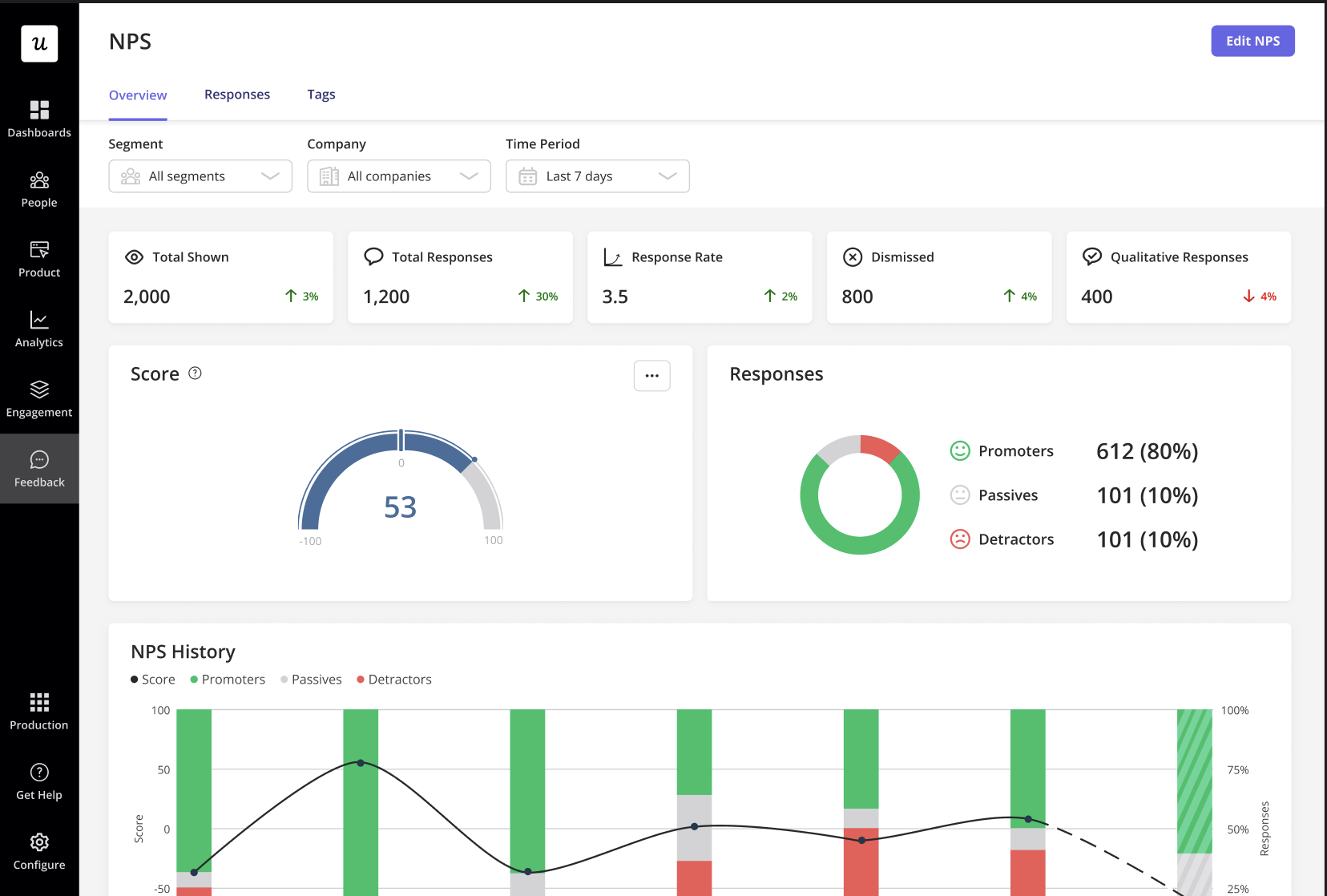 Analytics dashboard showing business metrics Analytics dashboard showing business metrics