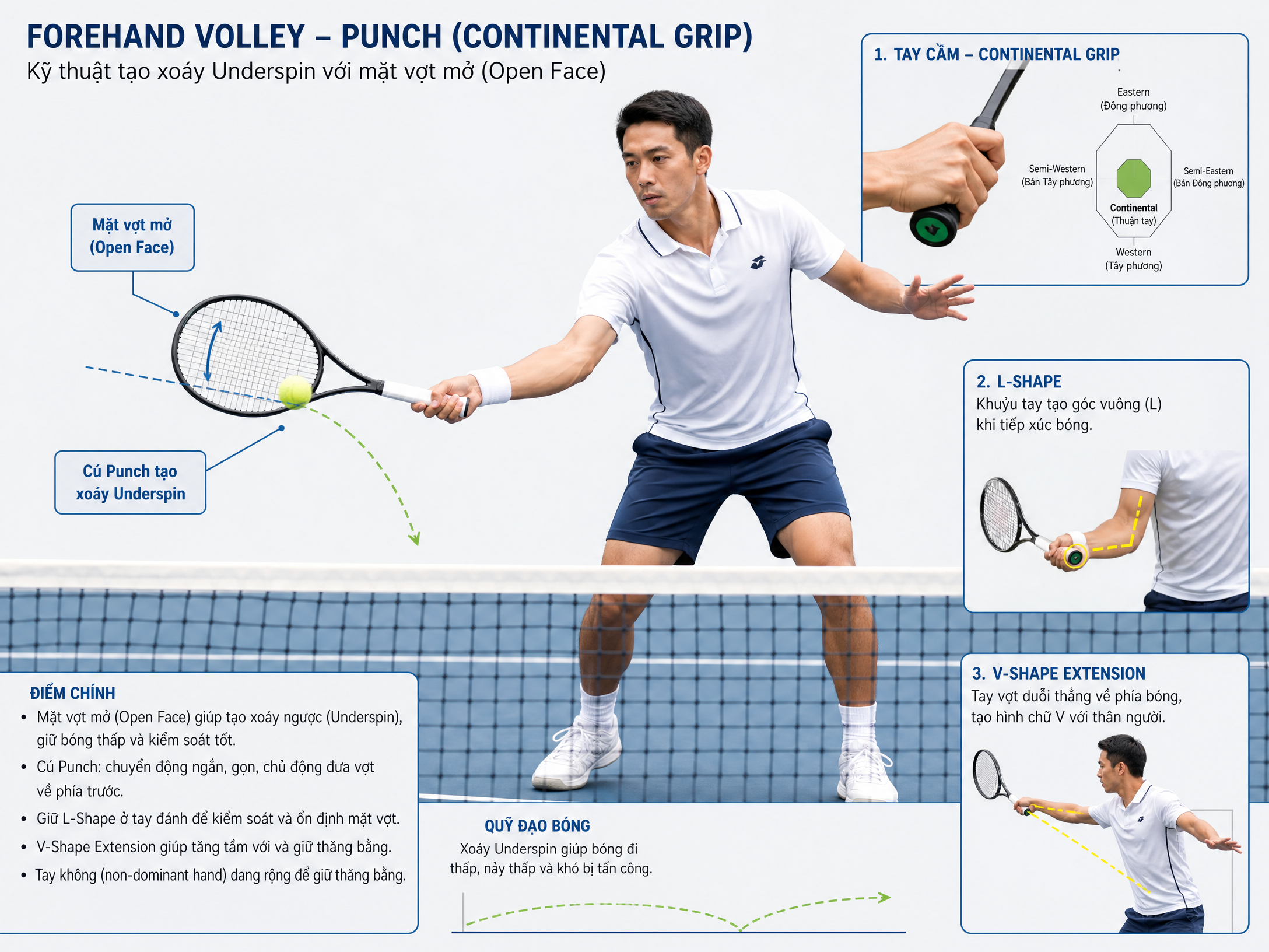 Kỹ thuật Forehand Volley với Mặt vợt mở