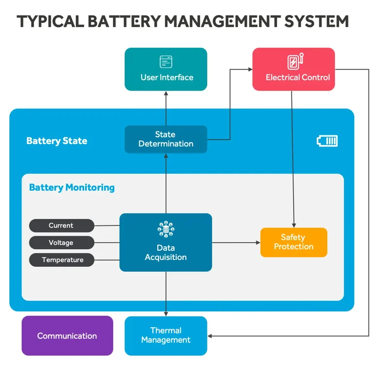 BYD BMS Architecture