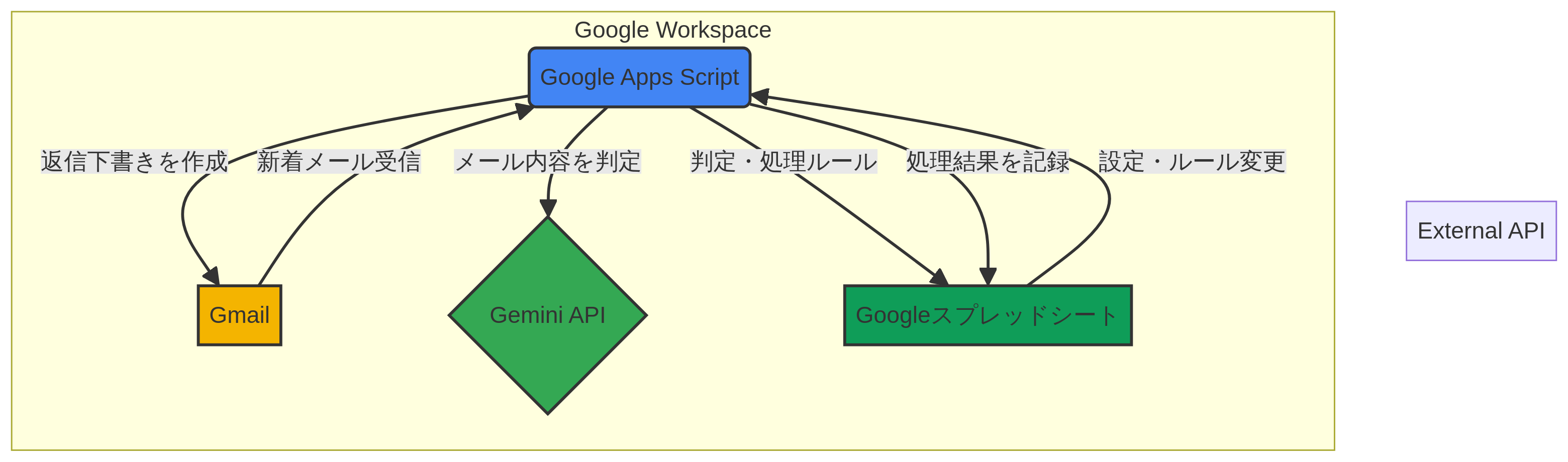 システム構成図