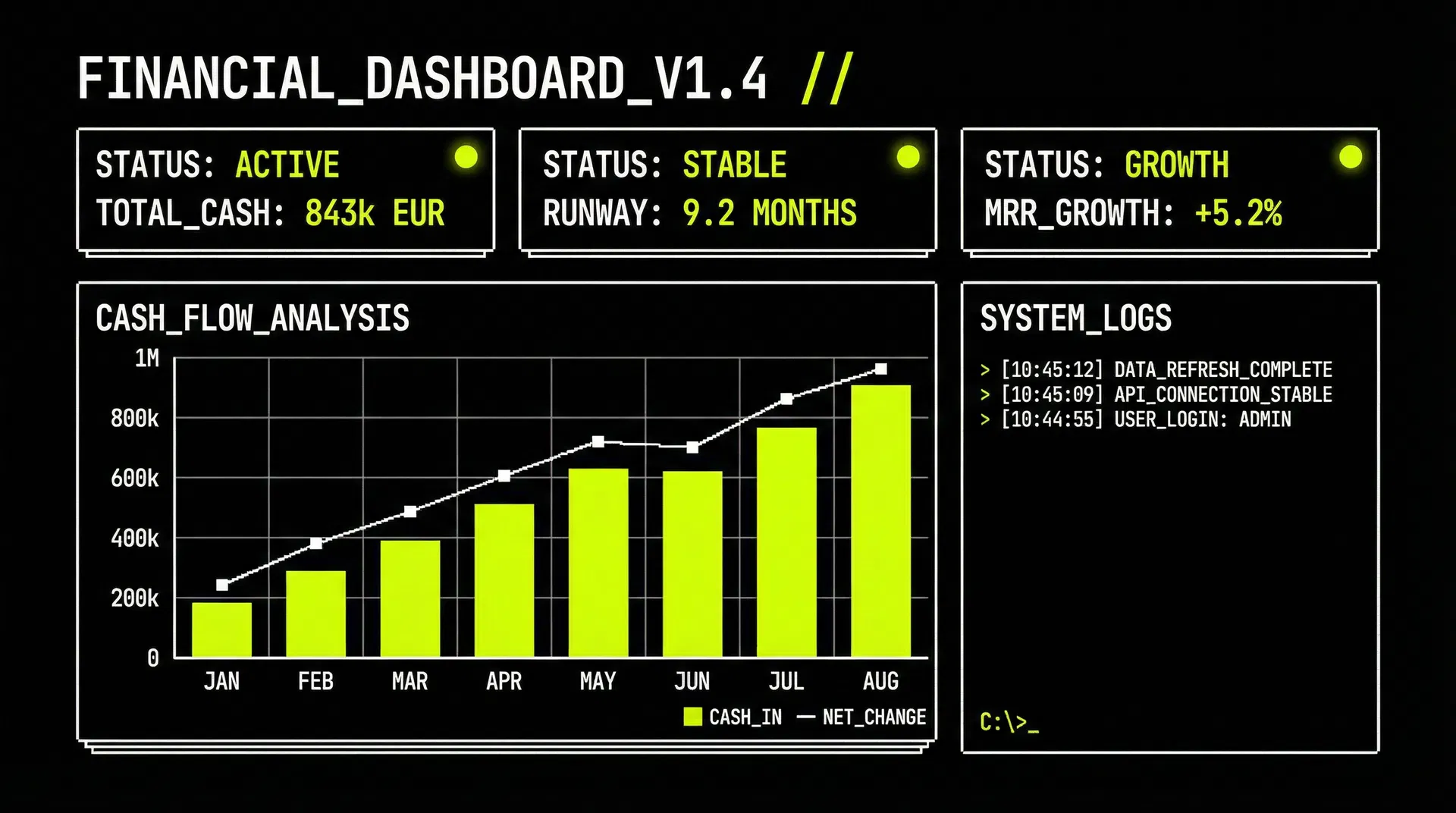 Financial Dashboard Preview