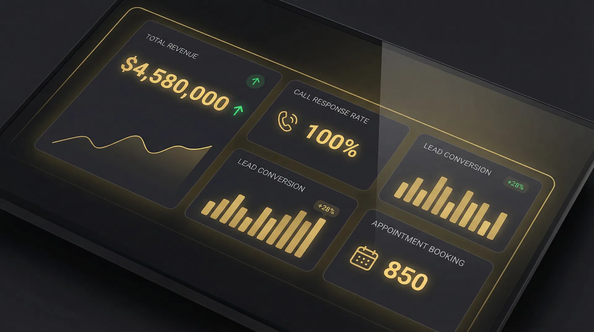 Performance dashboard with ROI metrics