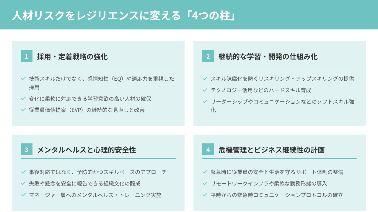 人材リスクをレジリエンスに変える4つの柱