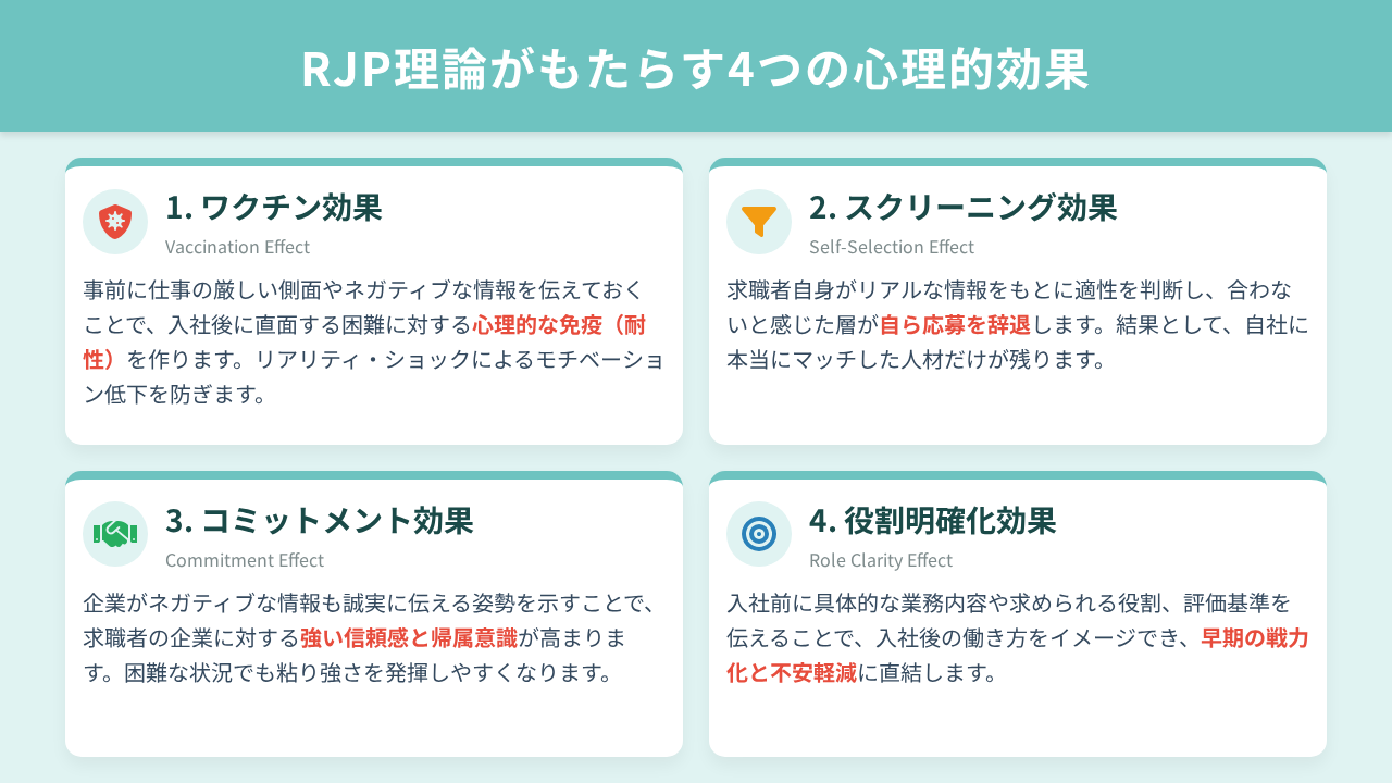 RJP理論がもたらす4つの心理的効果