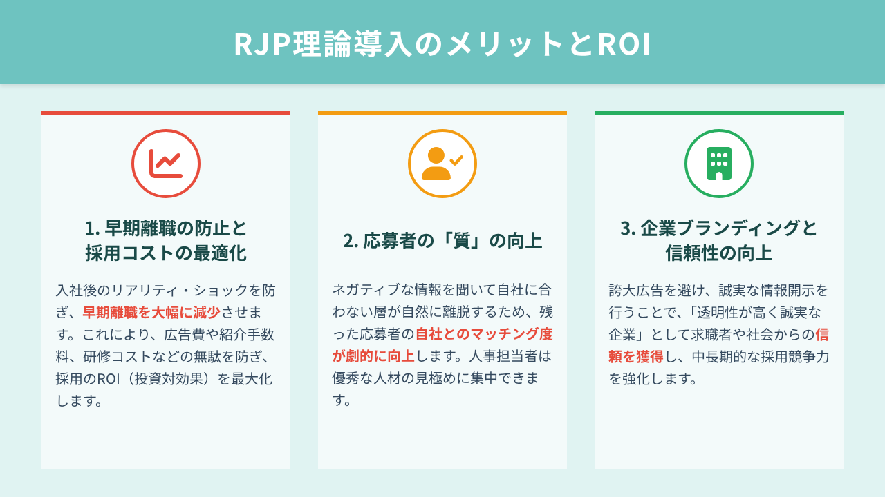 RJP理論導入のメリットとROI