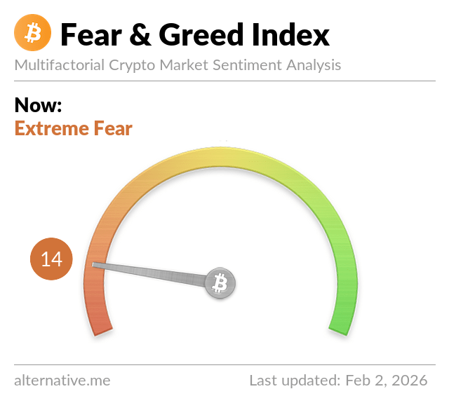 Fear and Greed Index Extreme Fear
