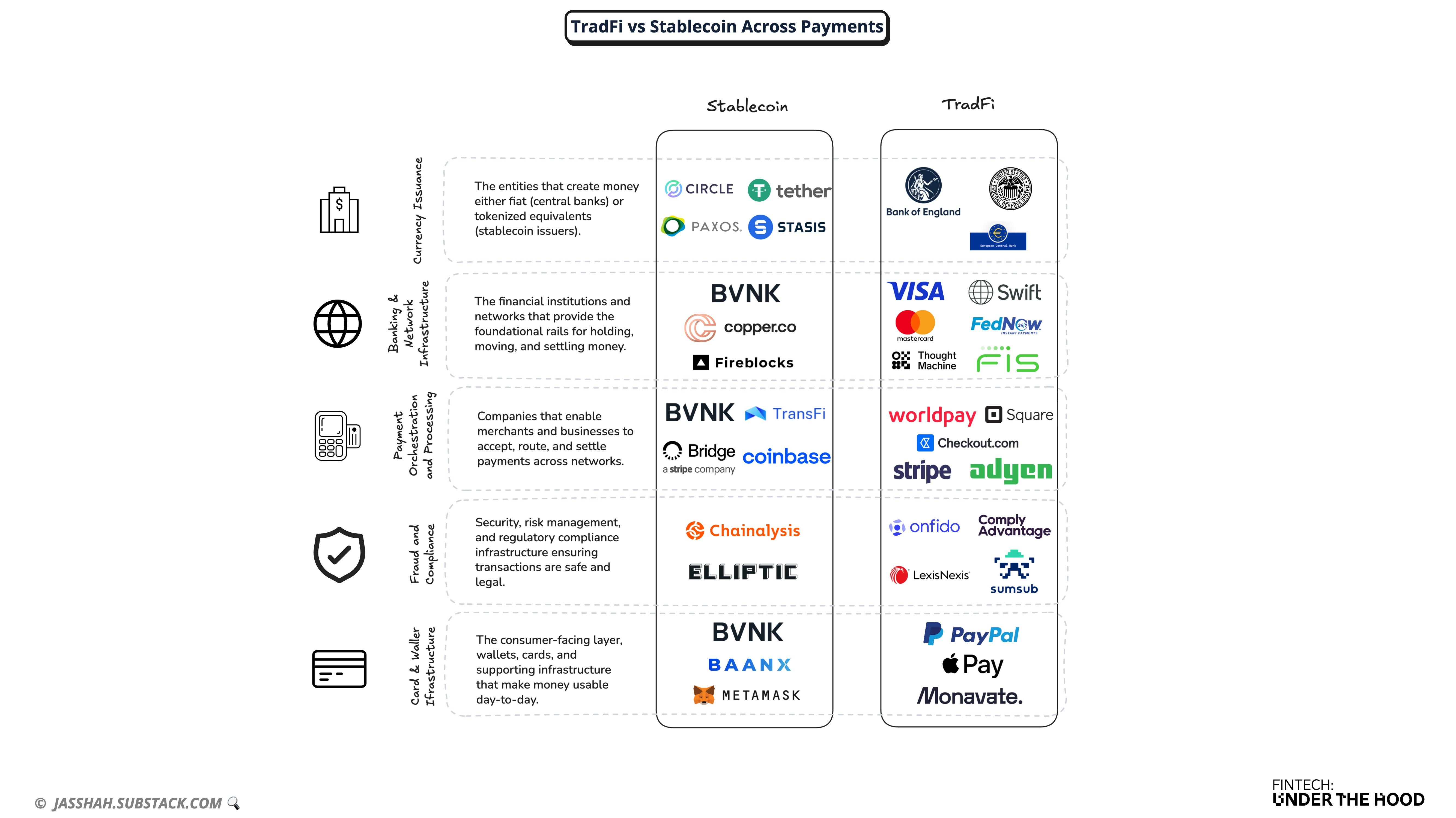 Stablecoin Primer