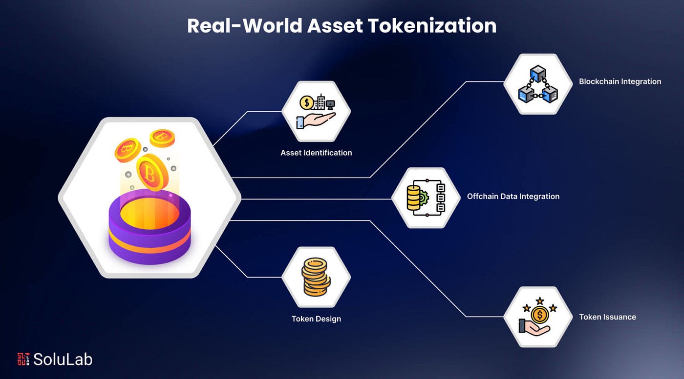 RWA Tokenization Diagram