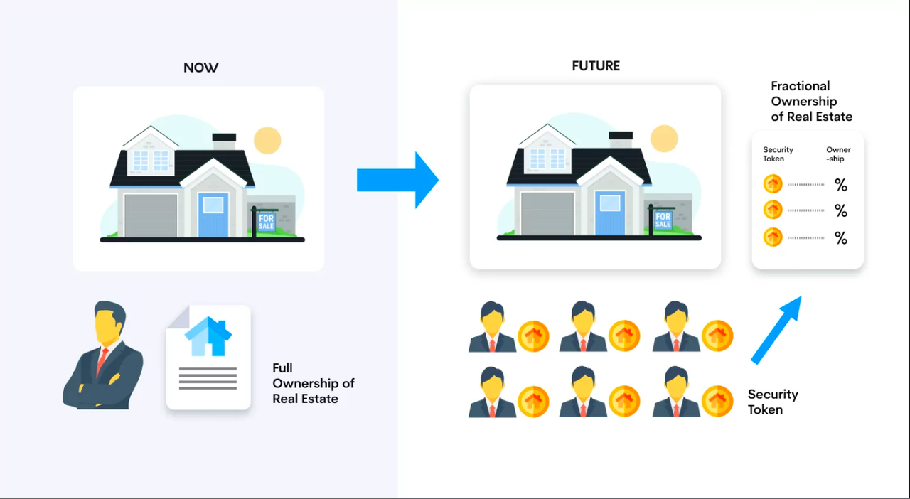 Fractional Ownership