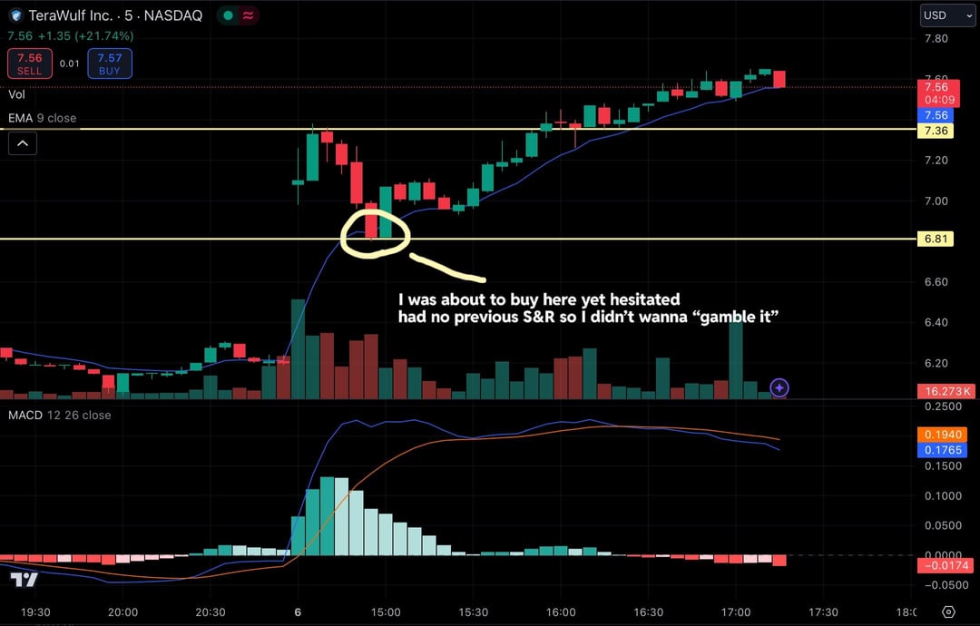 Chart Setup