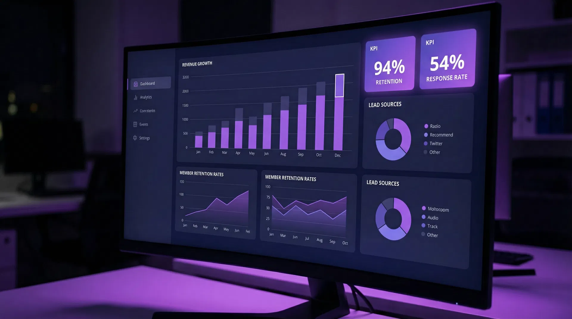 Proof results dashboard