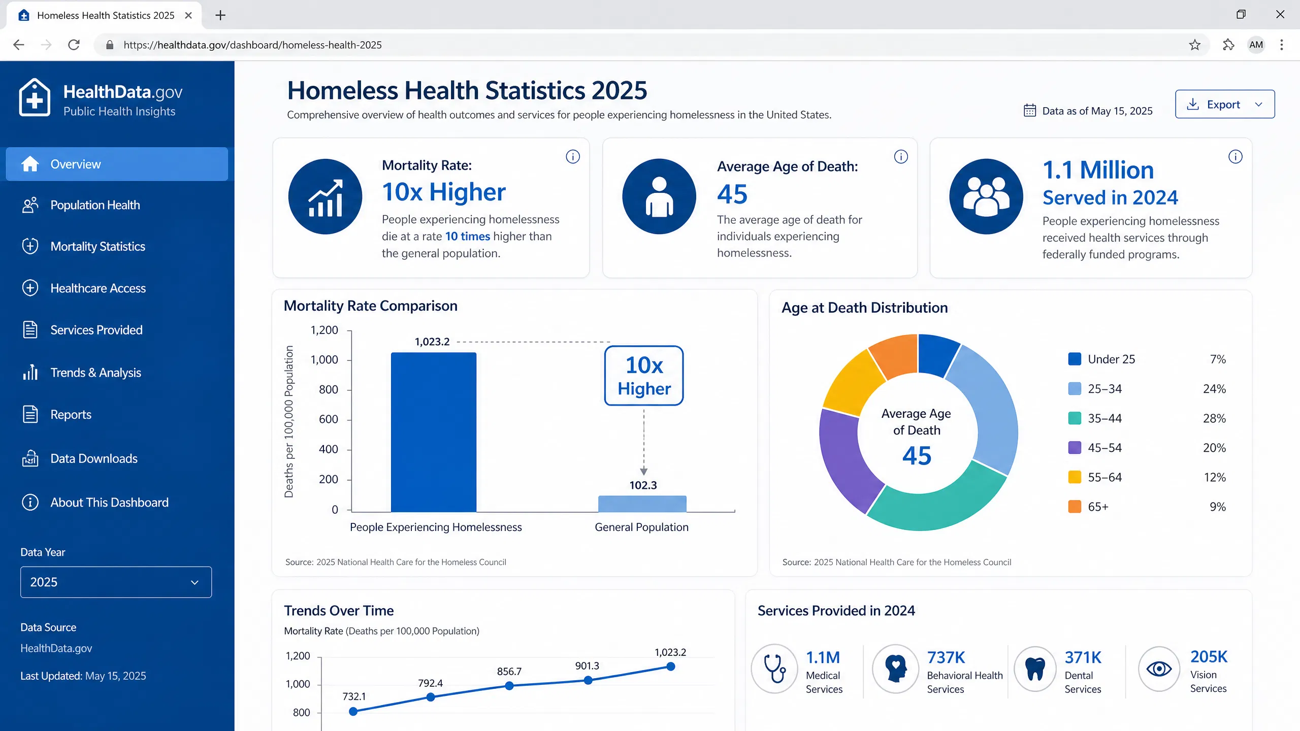 homeless_health_stats_dashboard.png