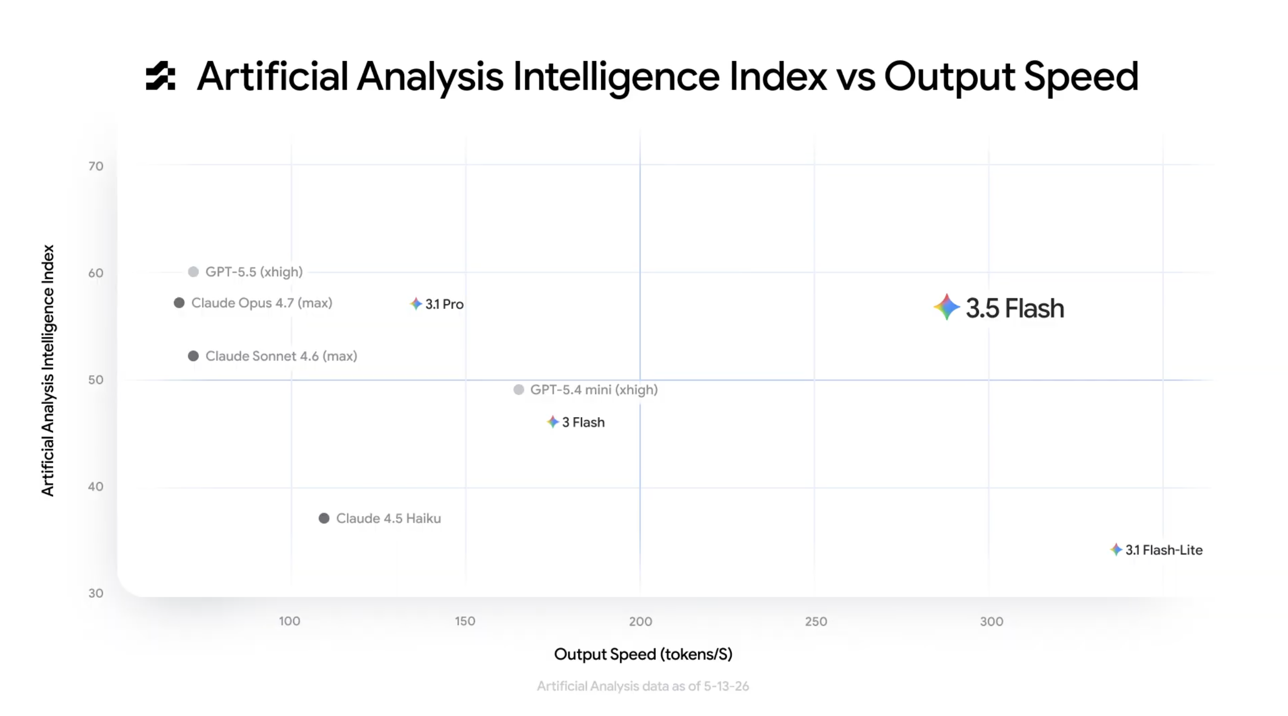 Artificial Analysis Intelligence Index