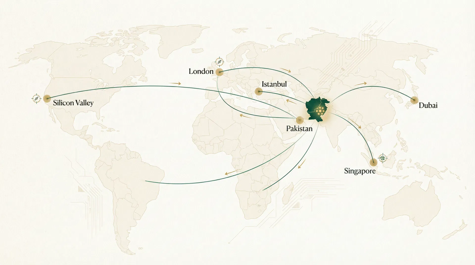 Global technology corridors