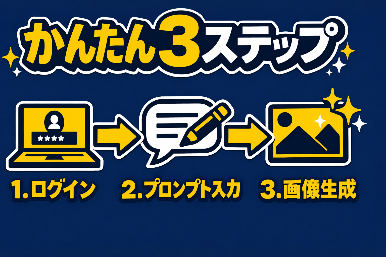 かんたん3ステップ