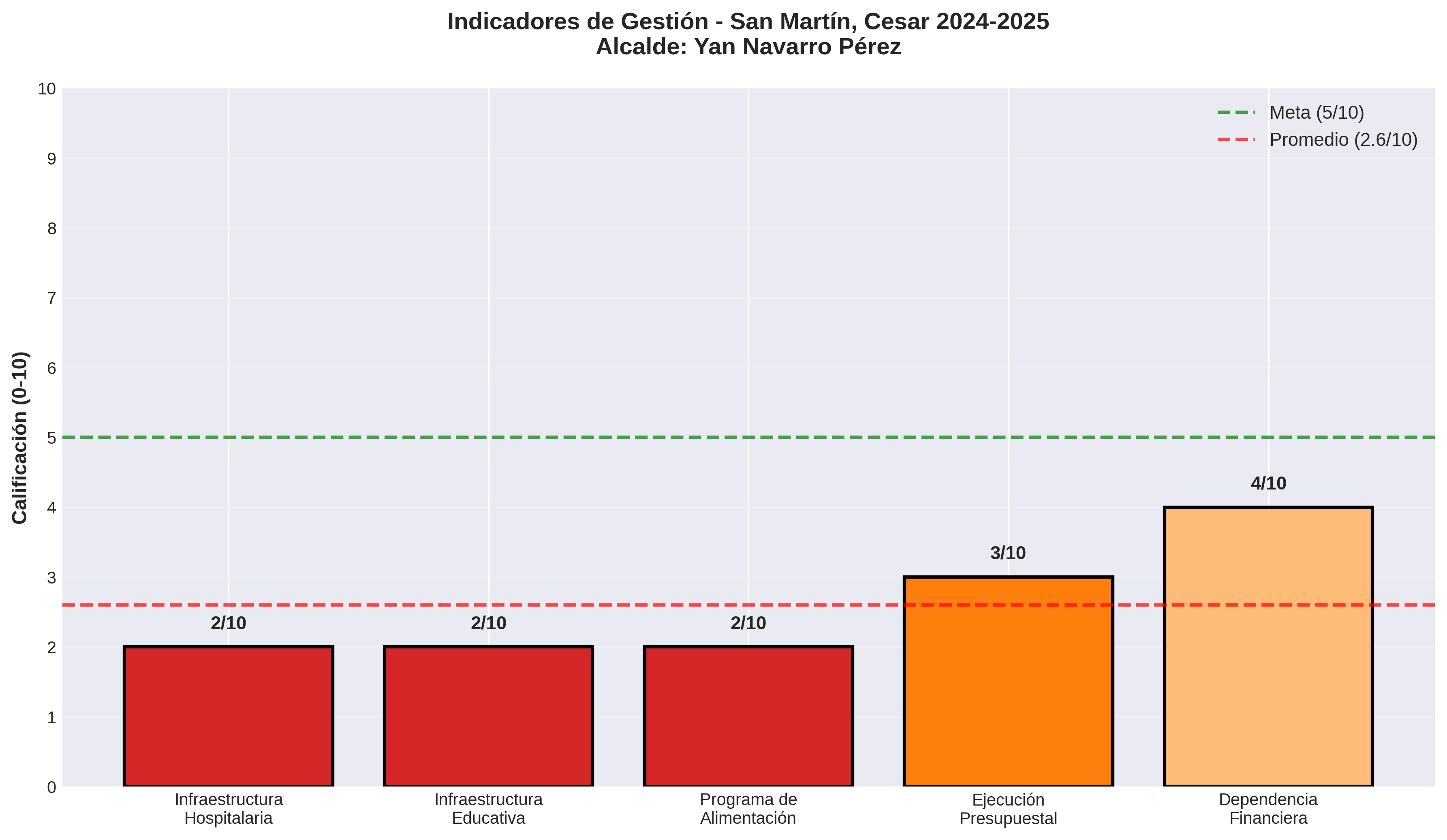 Indicadores de Gestión