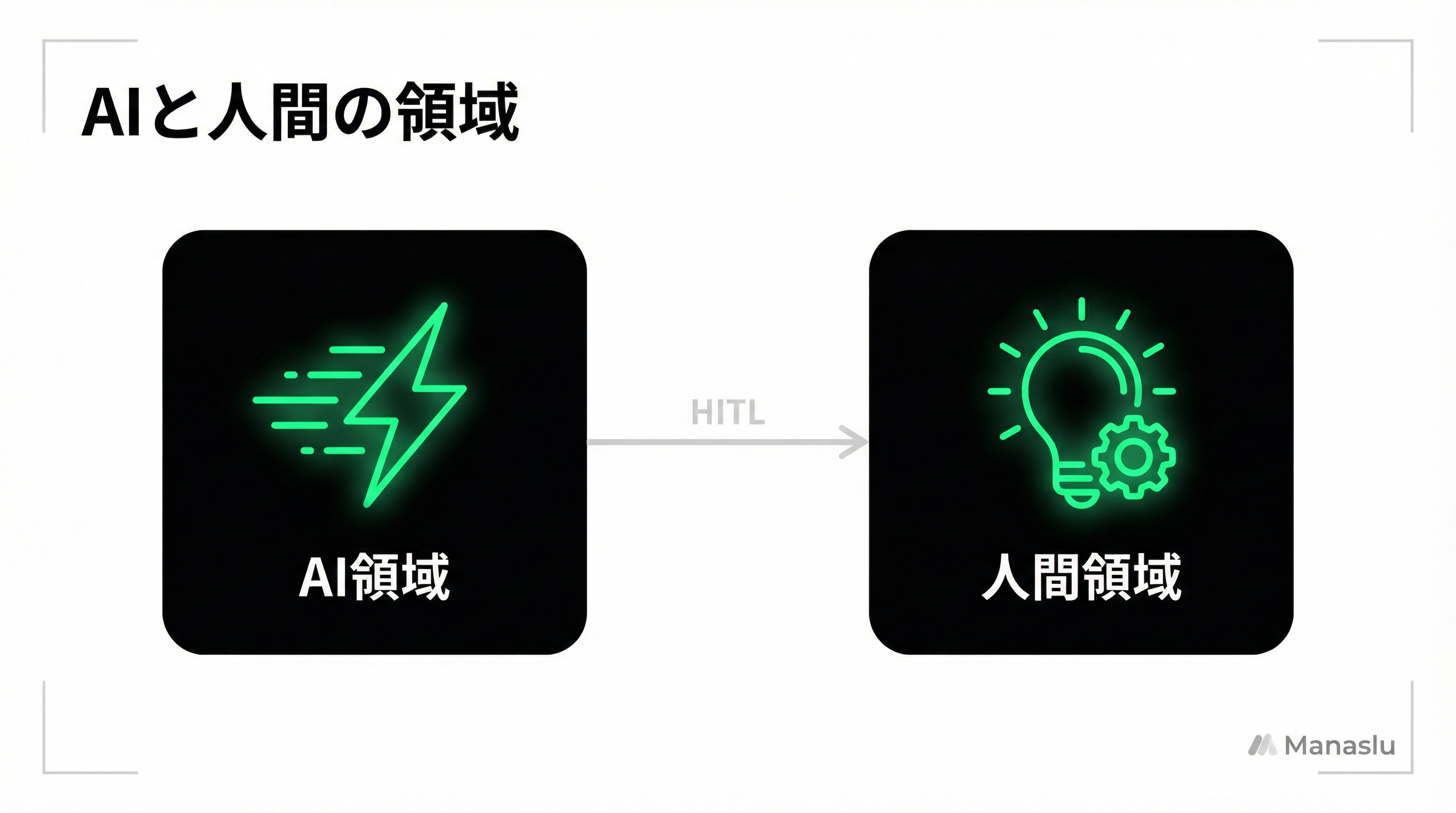 AIが得意なこと・苦手なことの比較図