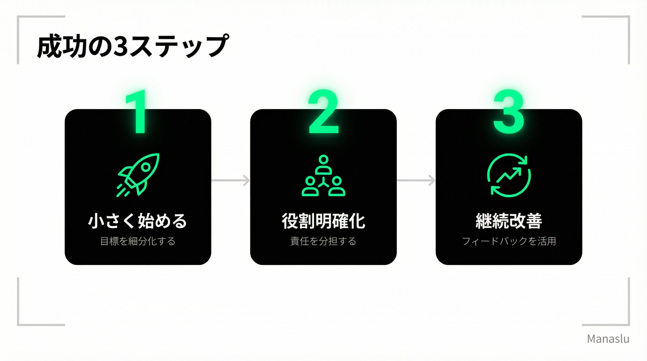 HITL導入の3つのポイント