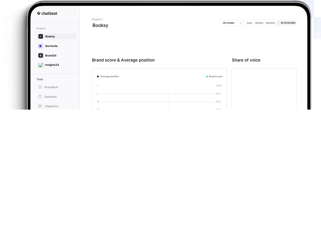 Podgląd pulpitu Chatbeat, pokazujący Brand Score i Average Position w AI.