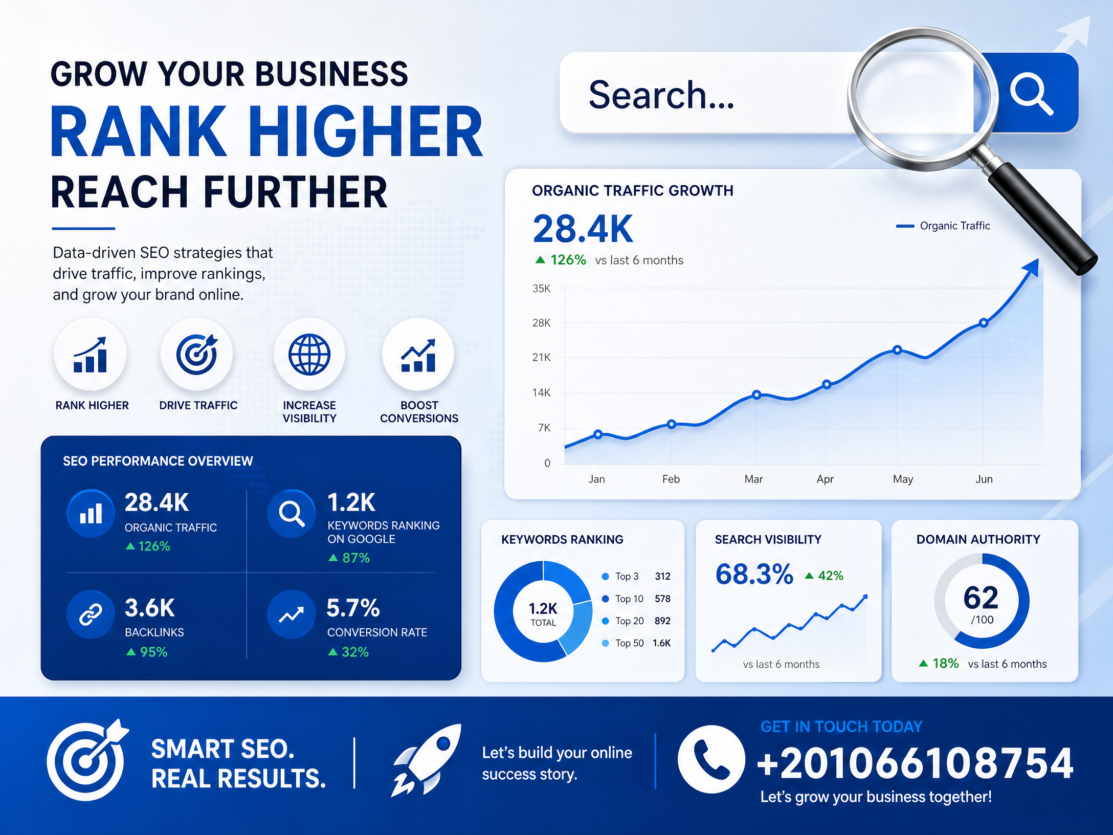 تحسين محركات البحث (SEO) المتكامل