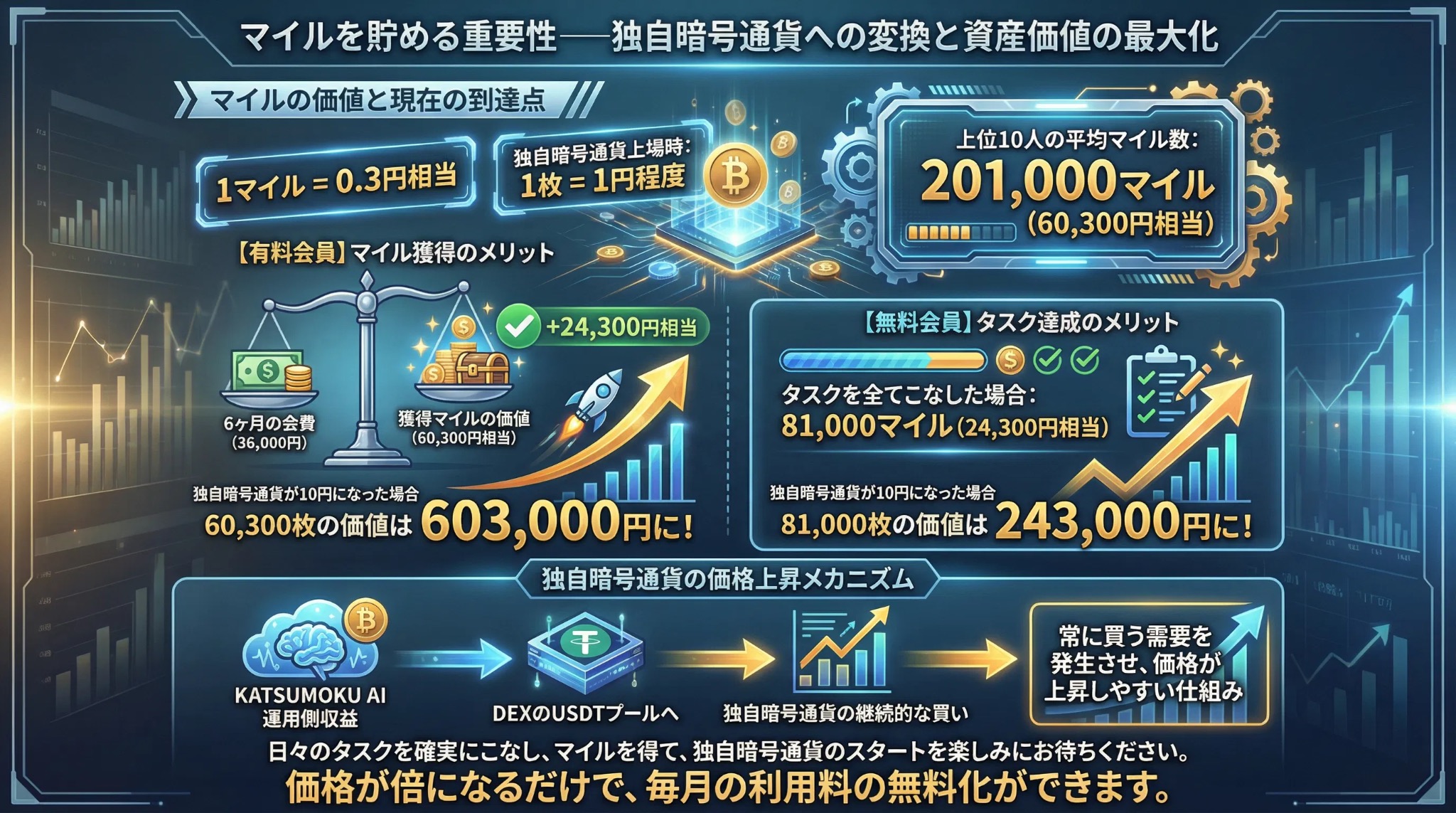 マイルを貯める重要性