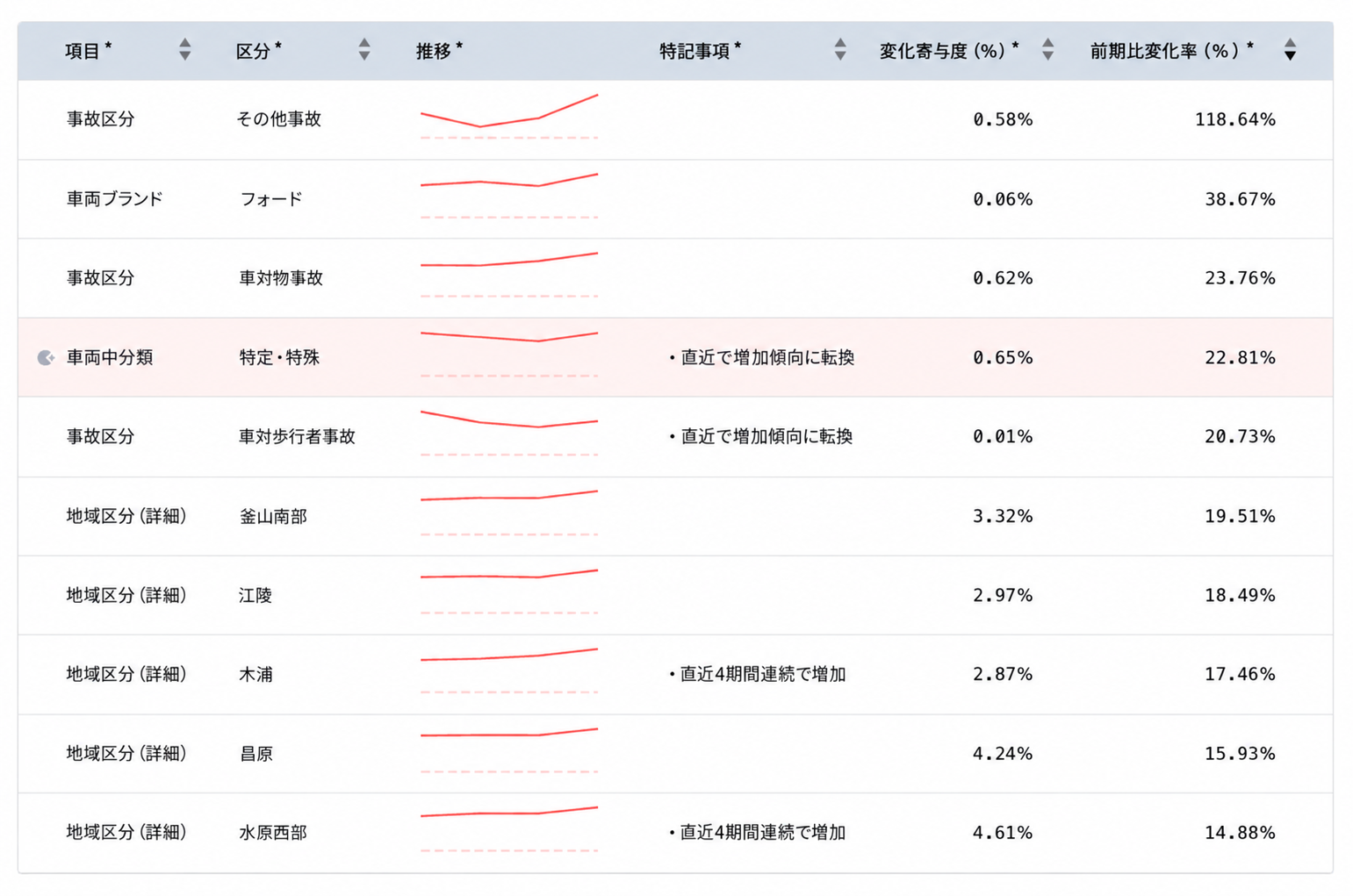 AI分析画面のスクリーンショット