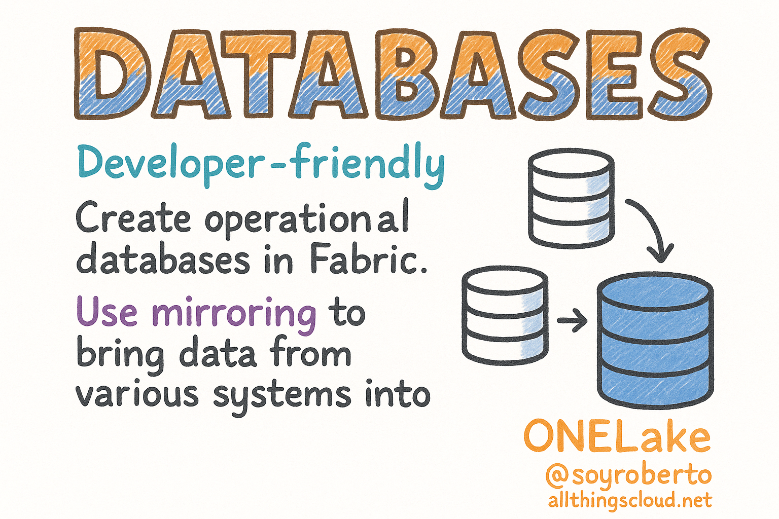 Databases Card