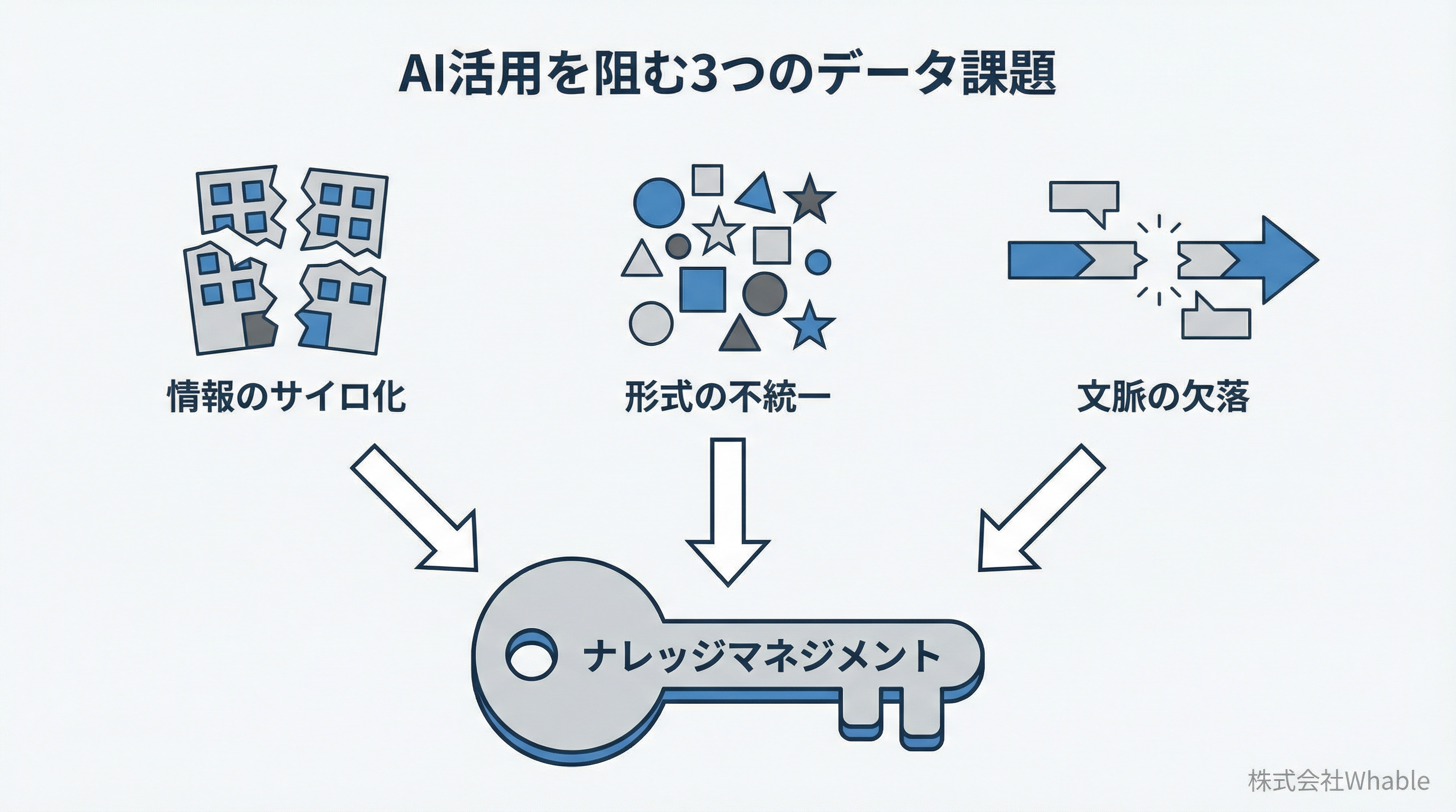 AI活用を阻む3つのデータ課題