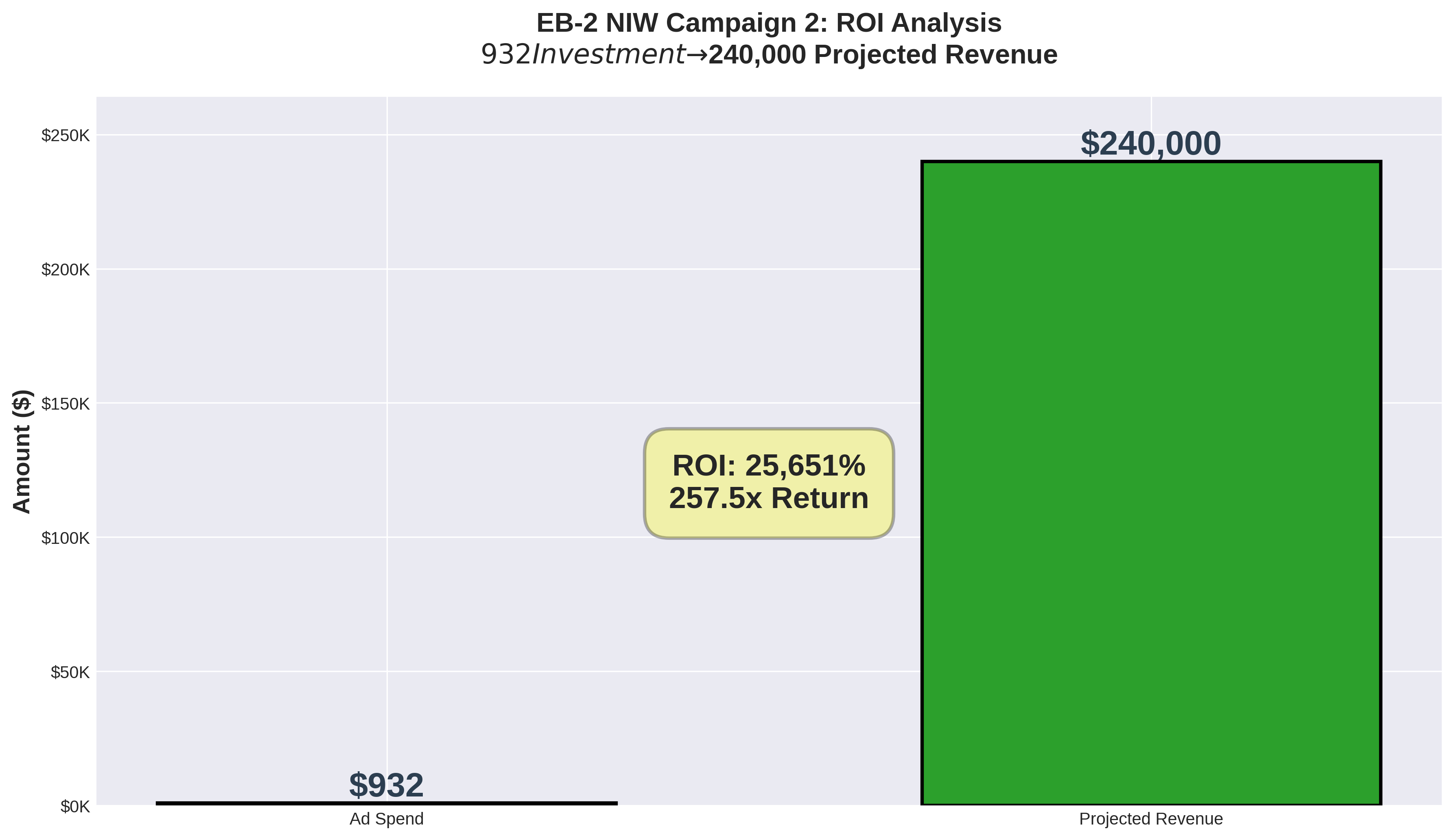 ROI Visualization