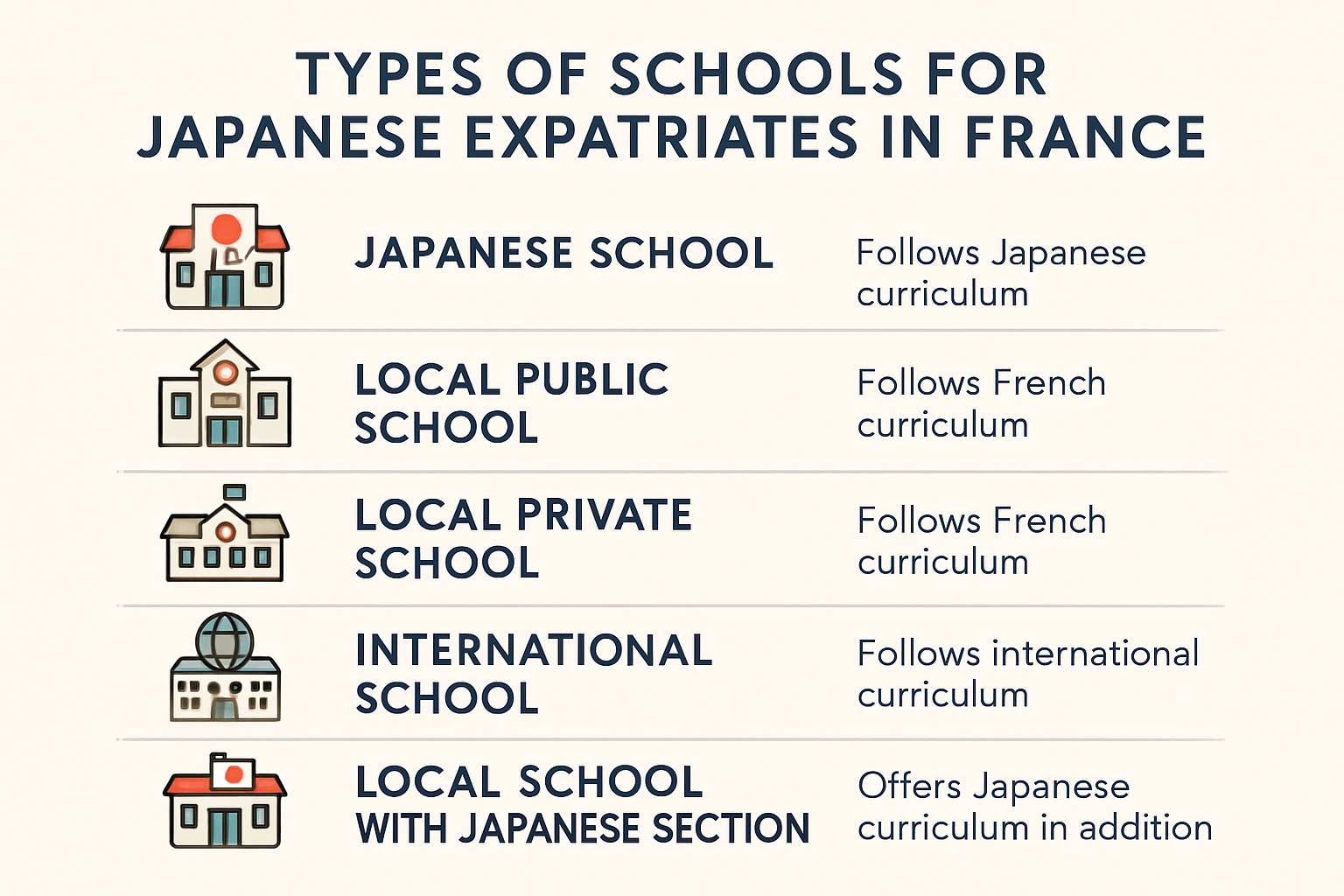 フランスの学校種類