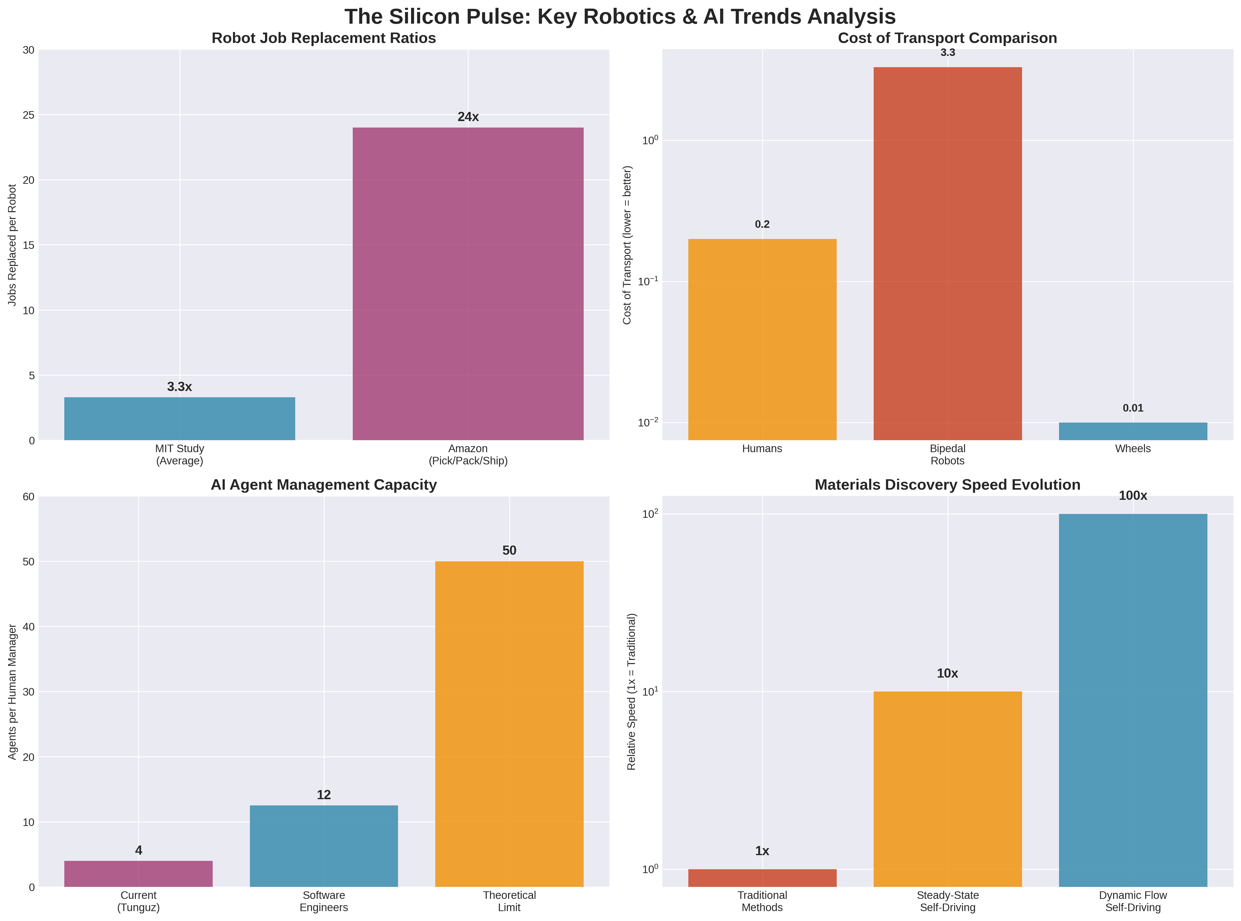 Silicon Pulse Trends Analysis