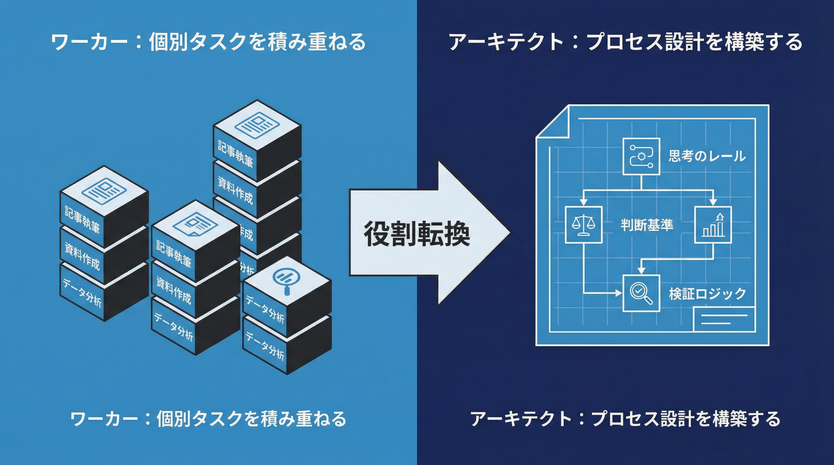 「ワーカー」から「アーキテクト」への転換