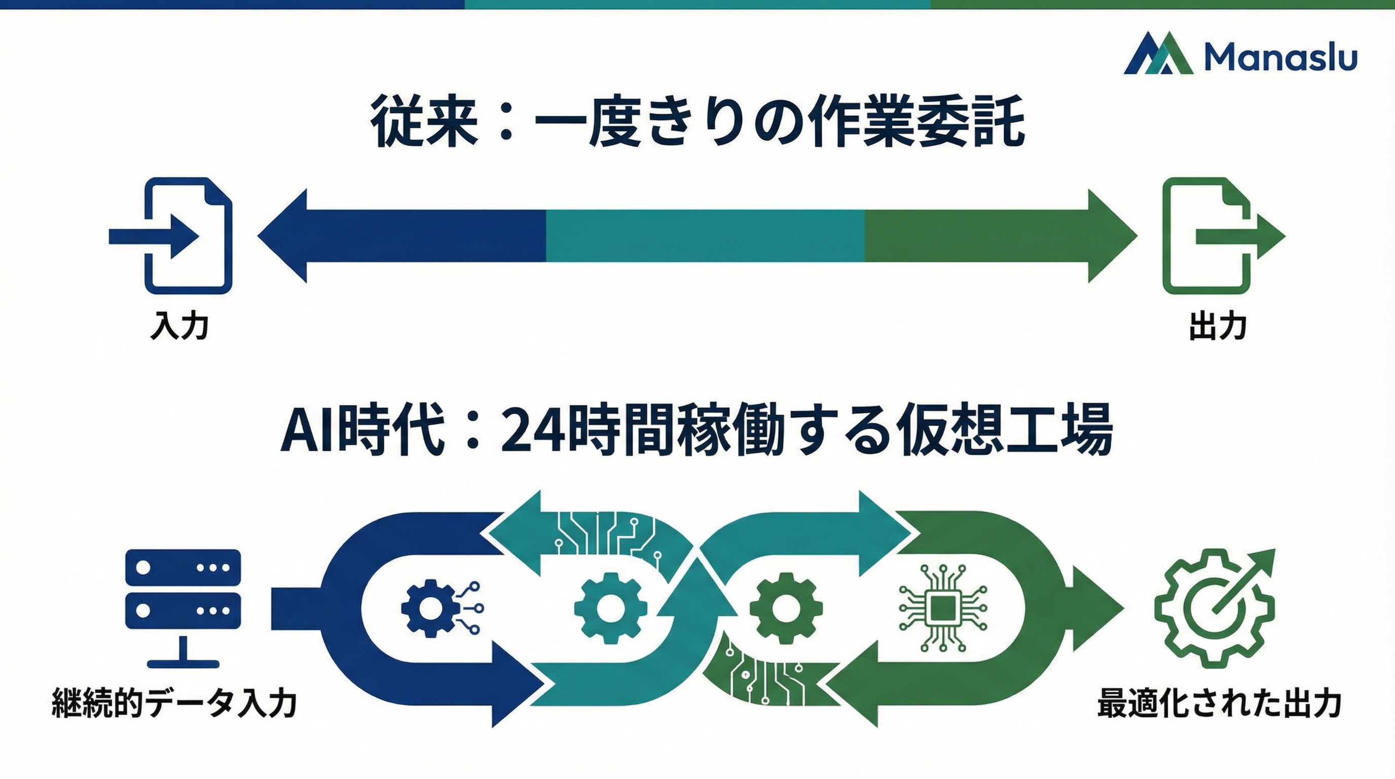 「工場の建設」イメージ