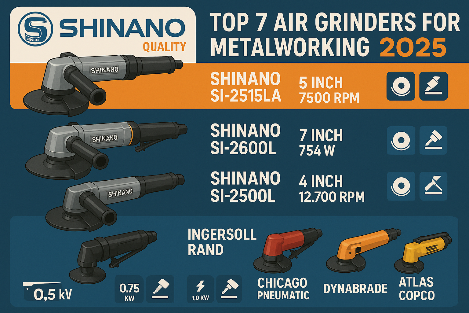 Top 7 Air Grinders for Metalworking 2025